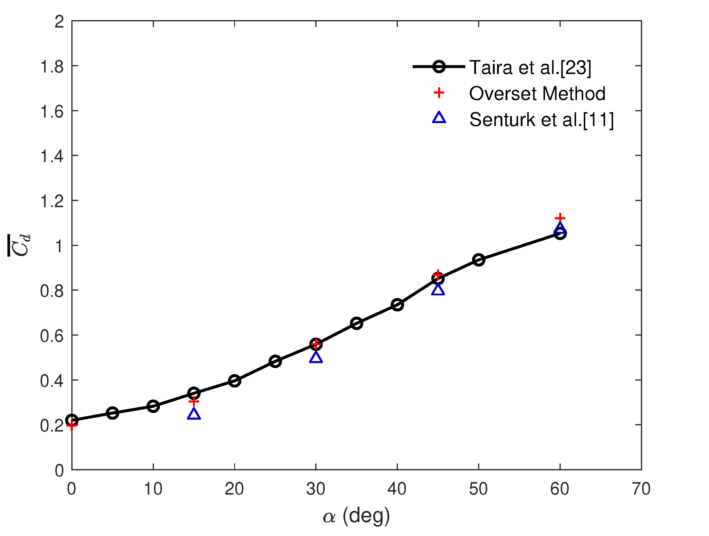 Computation 08 00066 g005 Computation 08 00066 g005