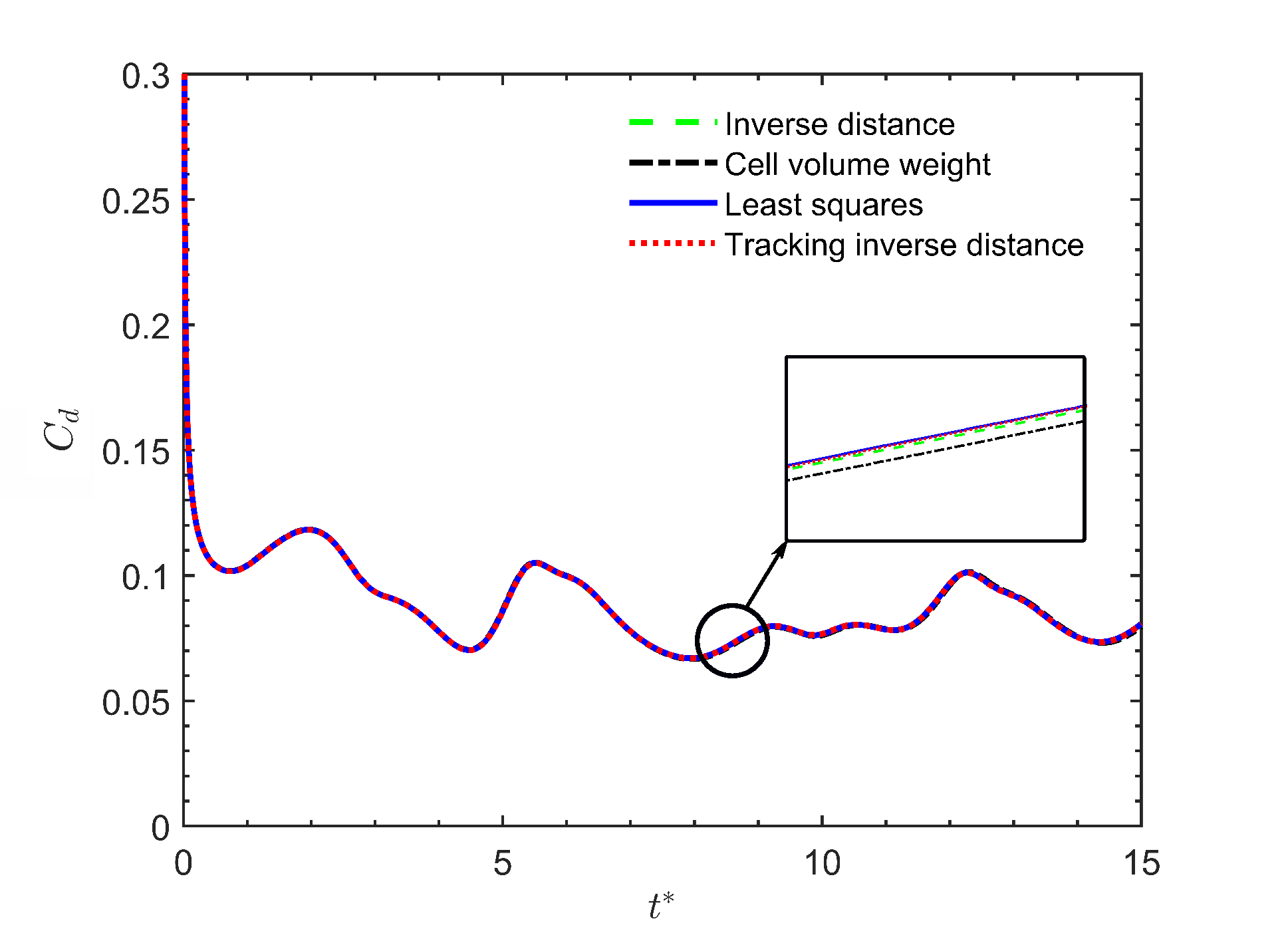 Computation 08 00066 g006 Computation 08 00066 g006