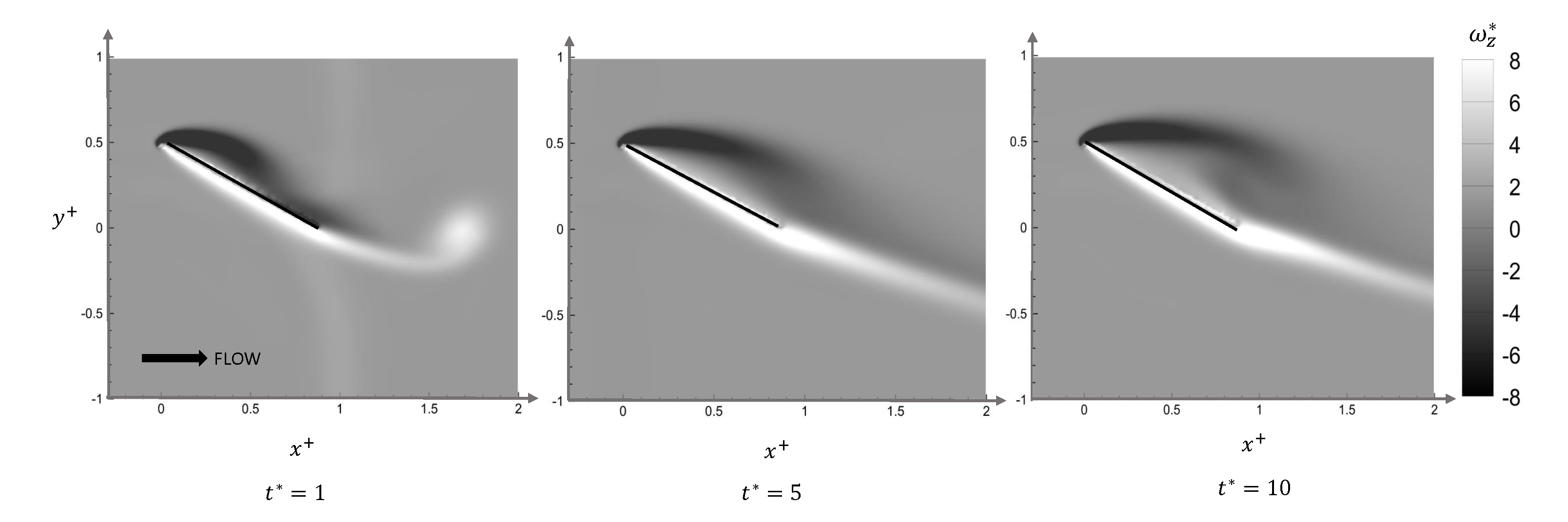 Computation 08 00066 g007 Computation 08 00066 g007