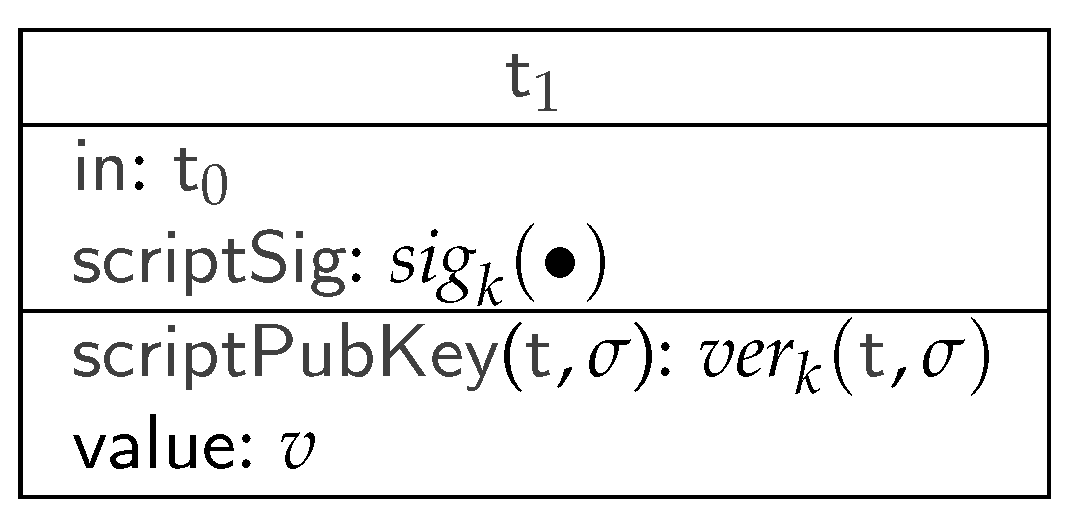Computation Free Full Text Analysis Of A Consensus Protocol For Extending Consistent Subchains On The Bitcoin Blockchain Html