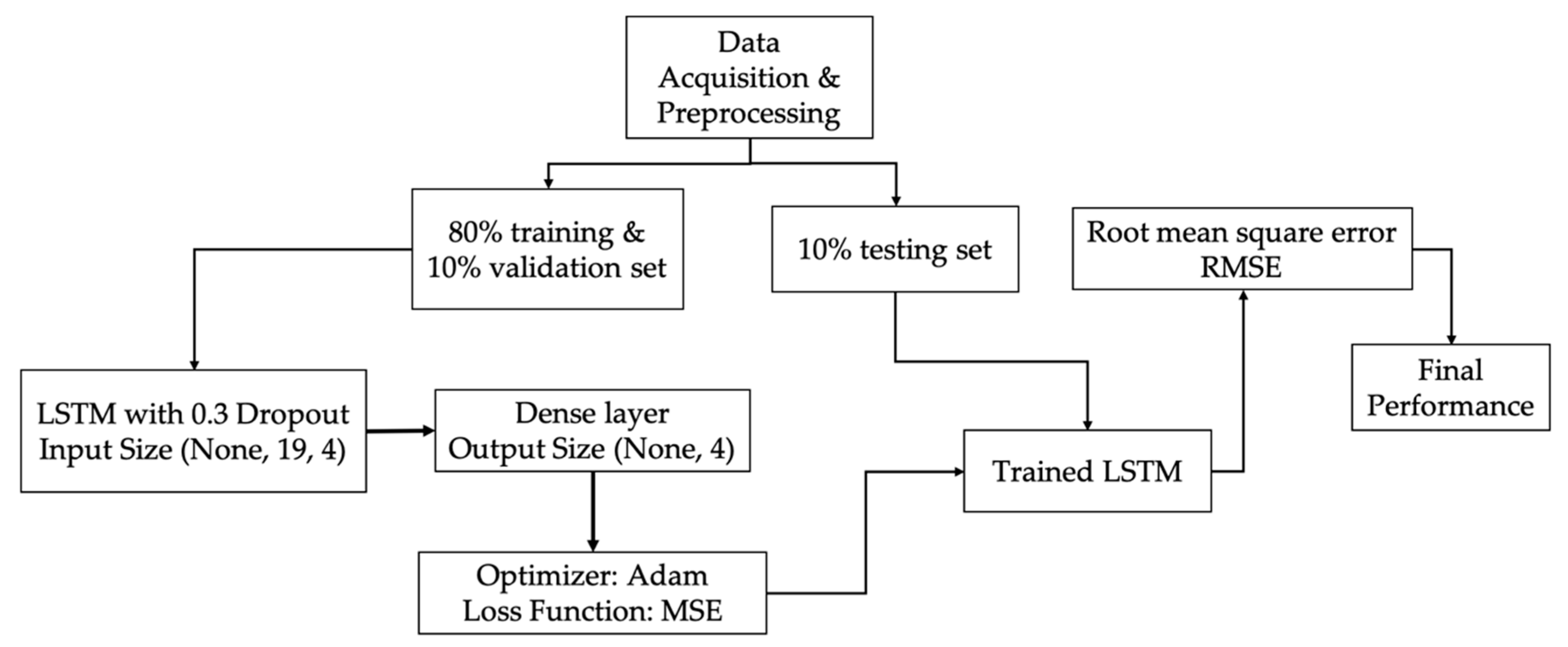 Computation 08 00070 g004
