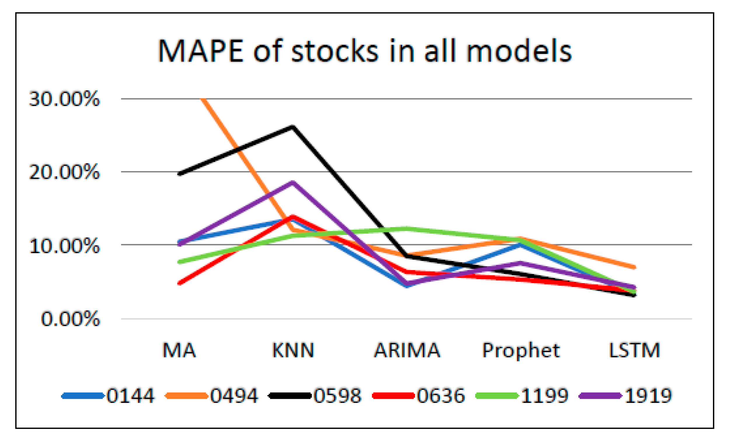 Computation 08 00070 g007