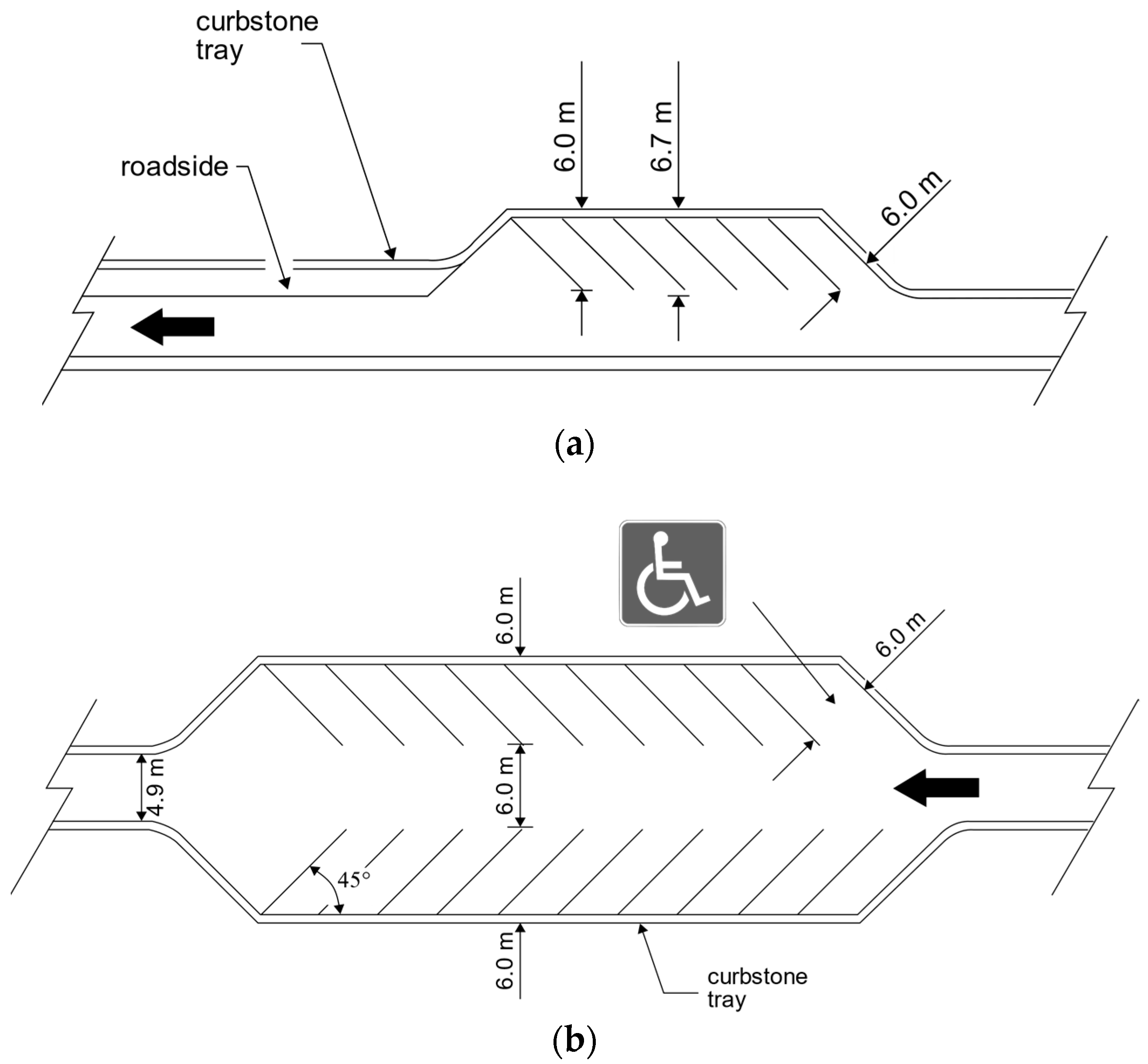 Angle Parking Dimensions