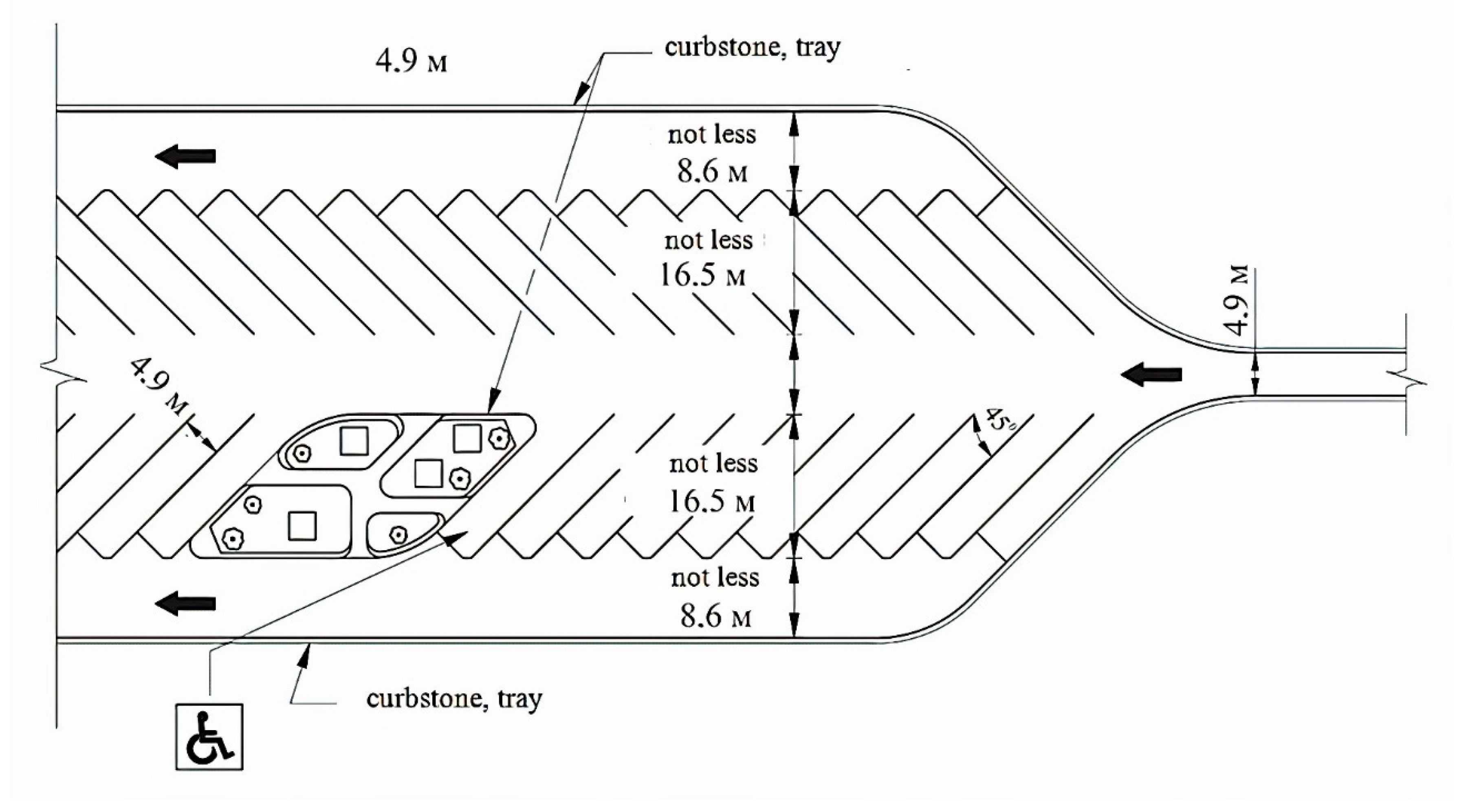 drivers test parallel parking dimensions mn