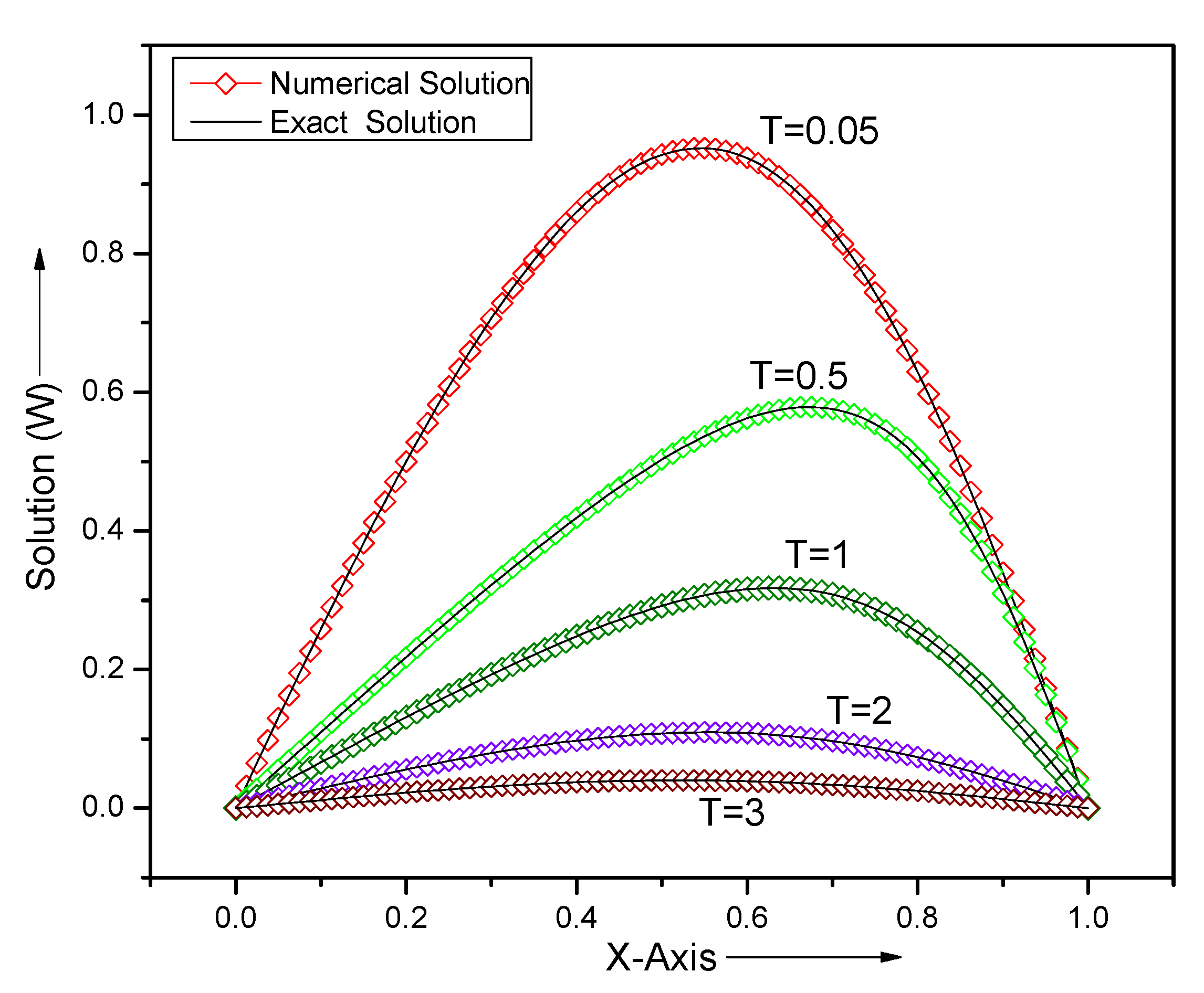 Computation 08 00072 g003 Computation 08 00072 g003