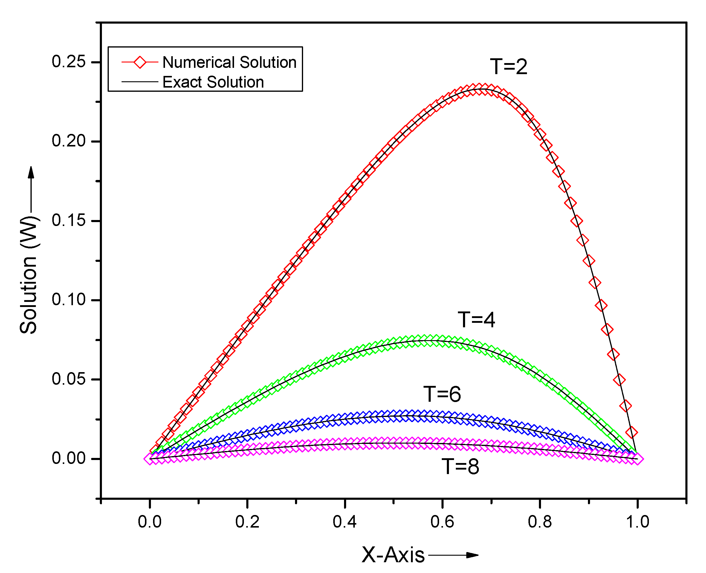 Computation 08 00072 g008 Computation 08 00072 g008