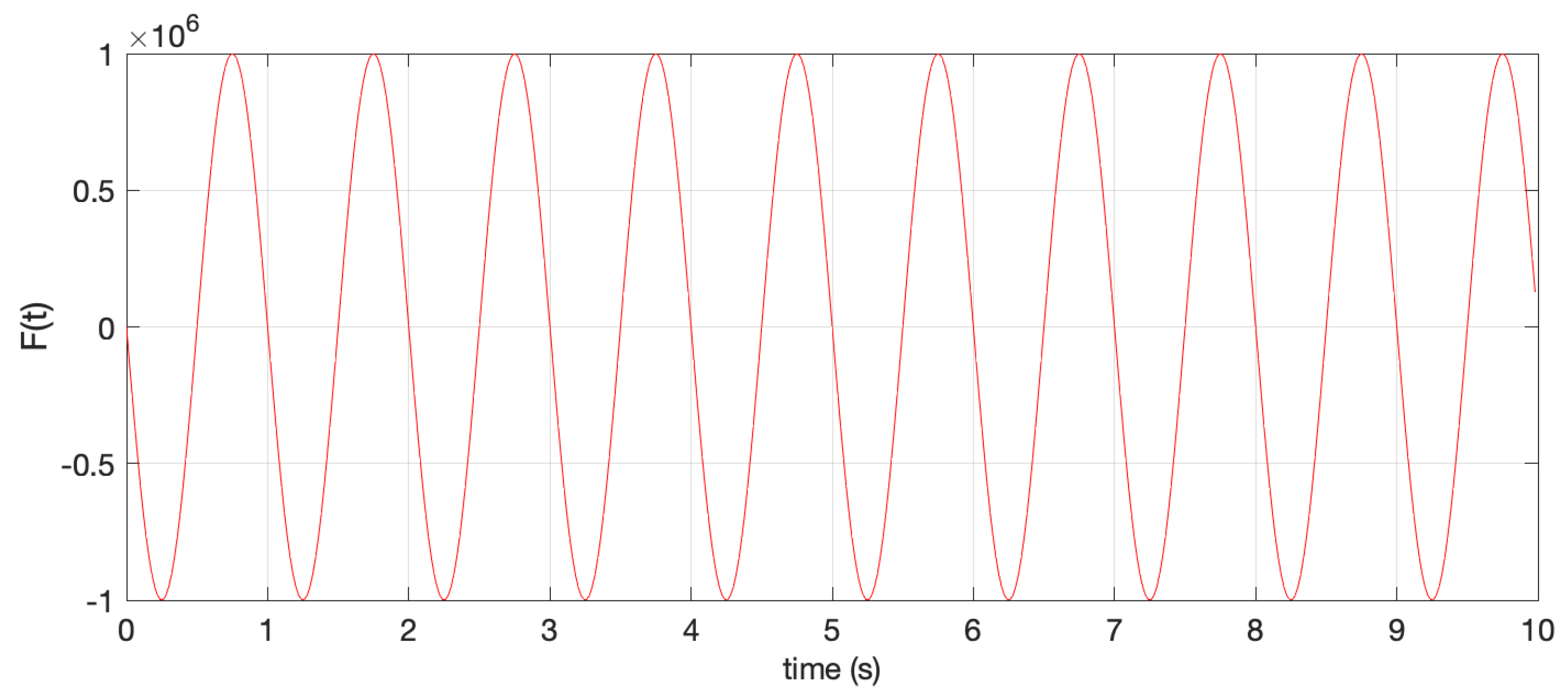 Computation 08 00078 g002 Computation 08 00078 g002