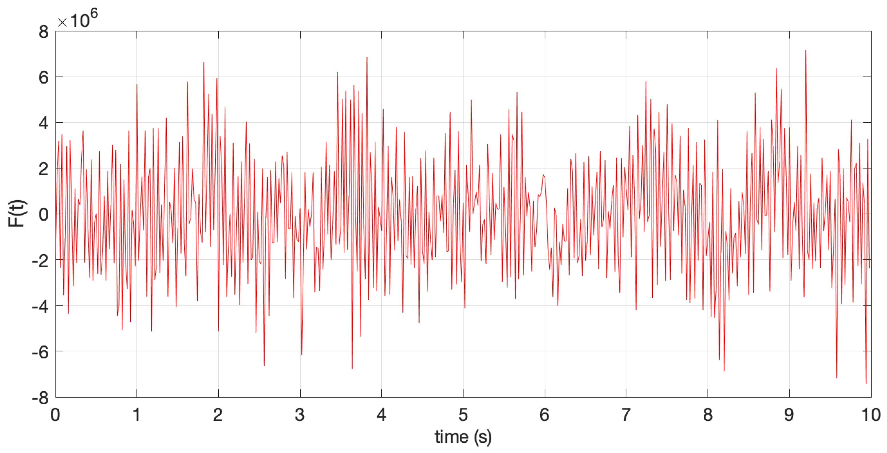 Computation 08 00078 g005 Computation 08 00078 g005