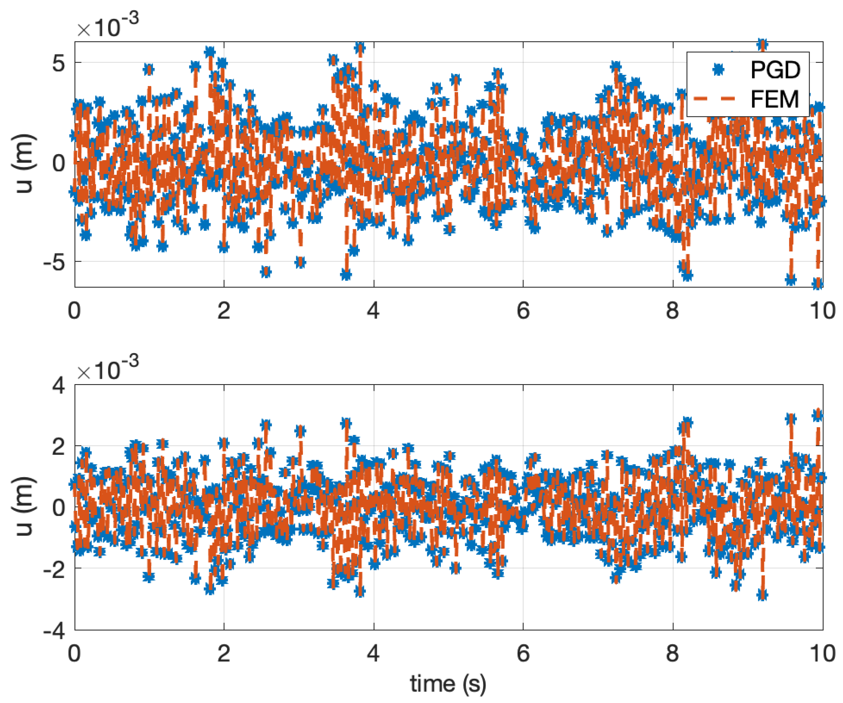 Computation 08 00078 g006 Computation 08 00078 g006