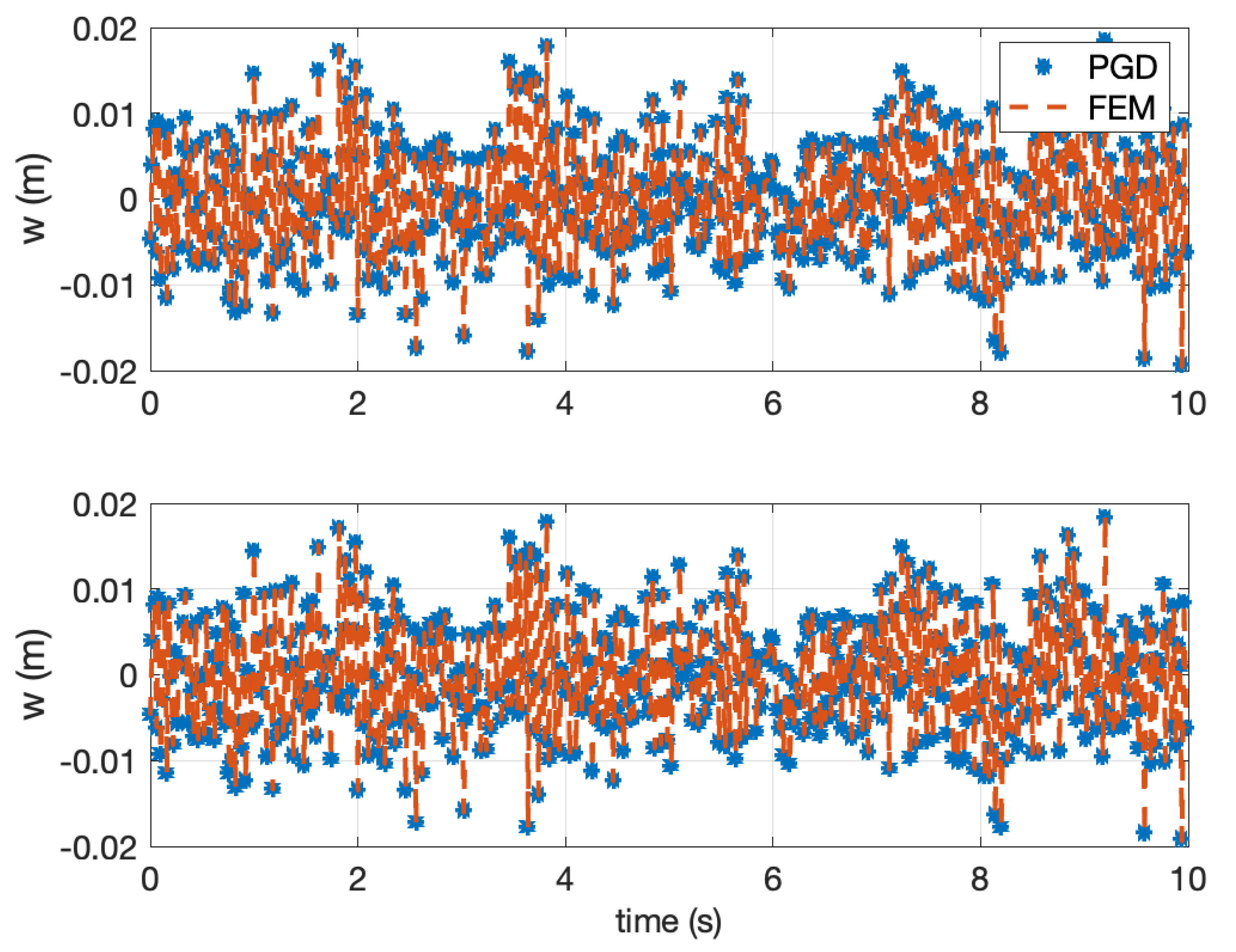 Computation 08 00078 g008 Computation 08 00078 g008