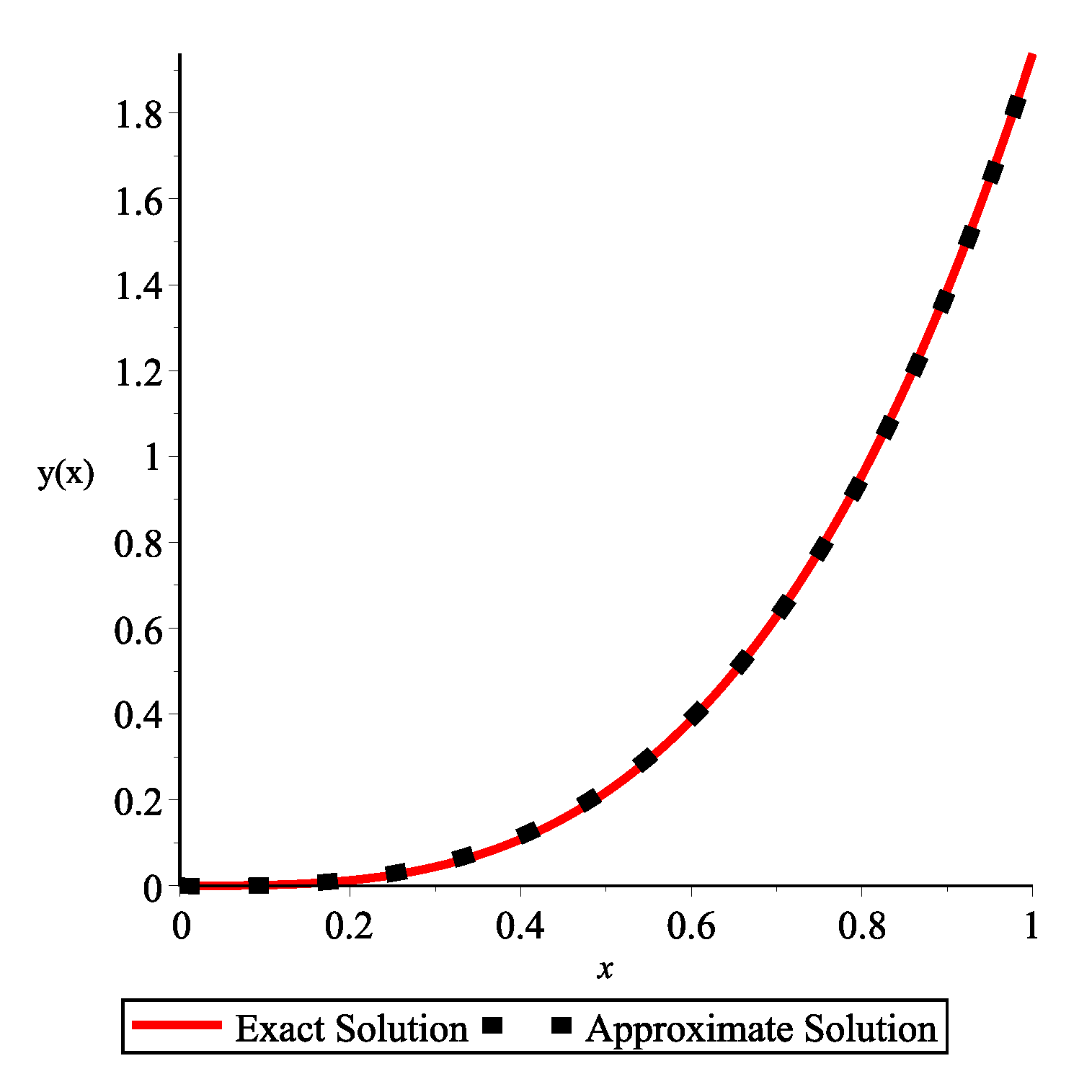 Computation 08 00082 g001