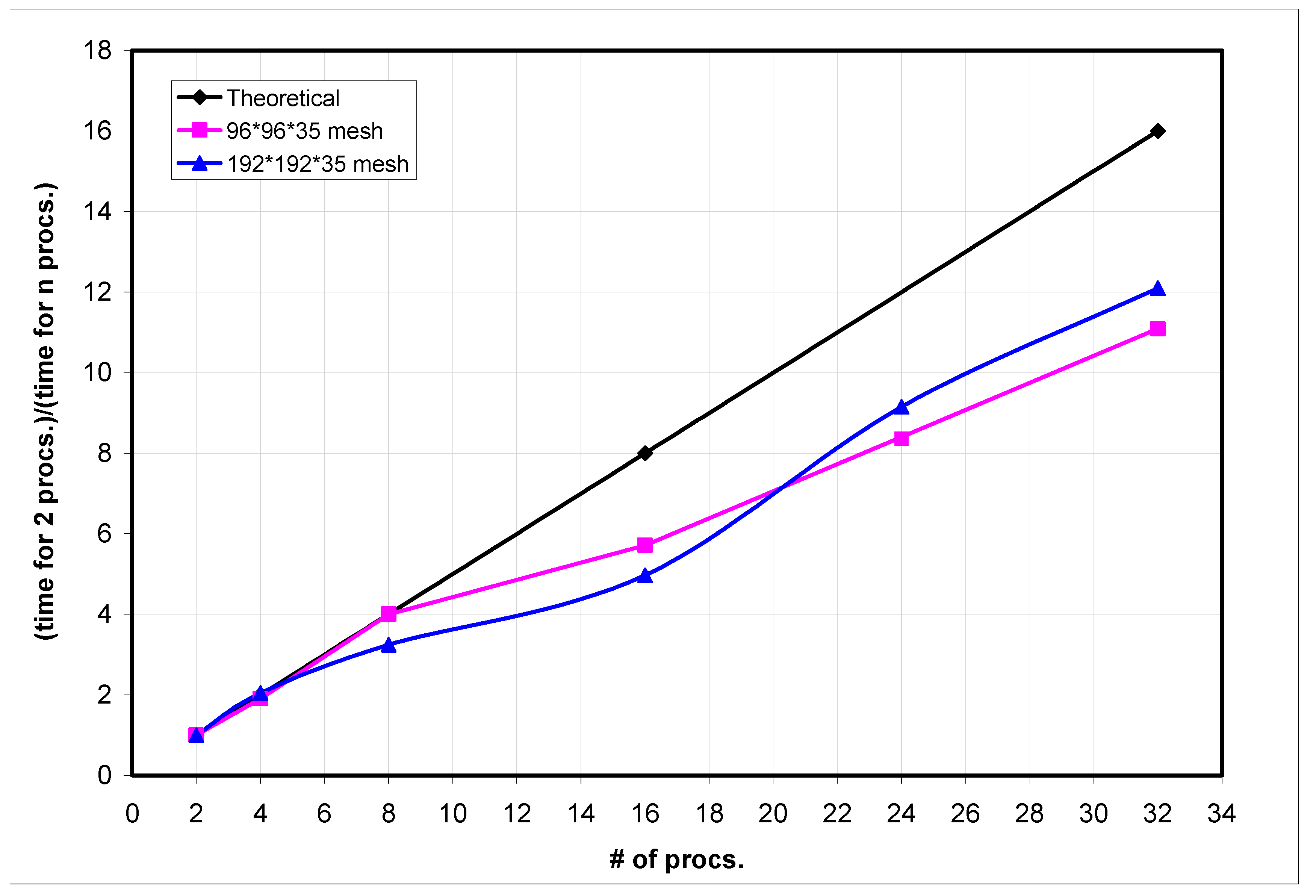 Computation 08 00084 g005