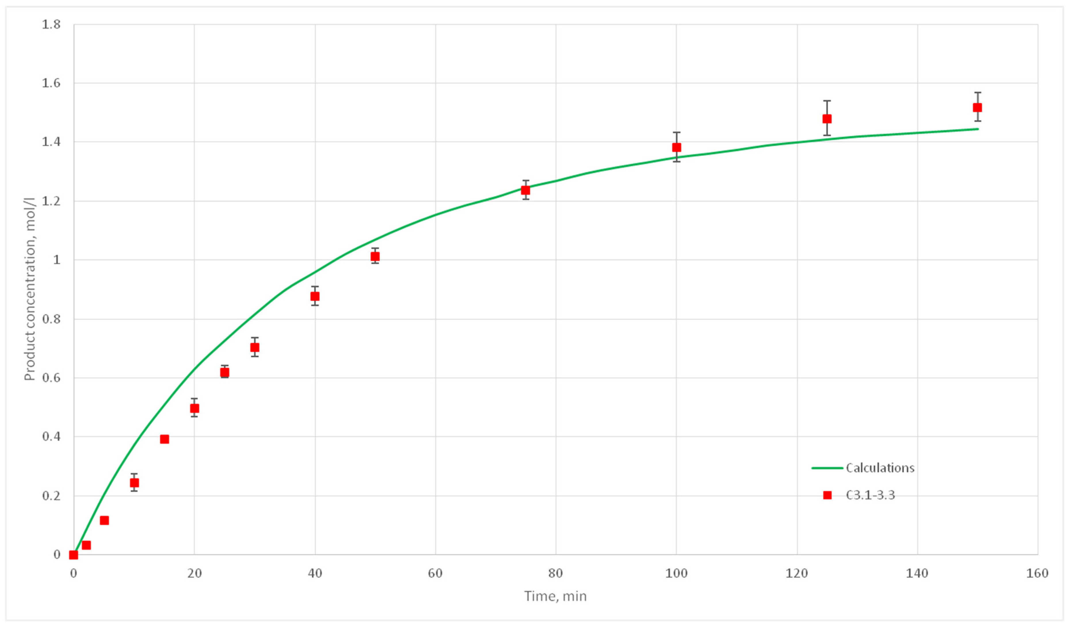 Computation 08 00087 g021