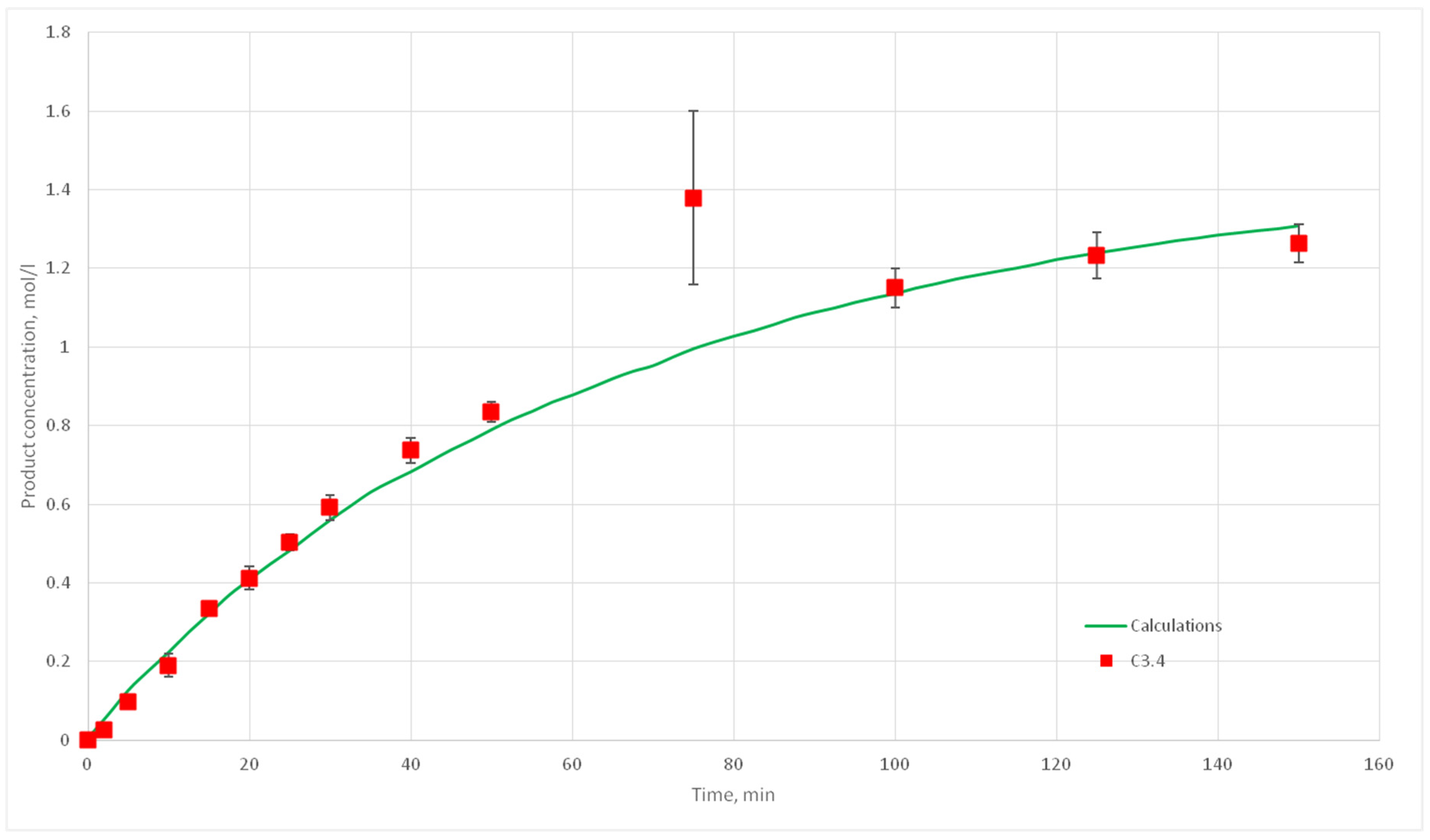 Computation 08 00087 g022