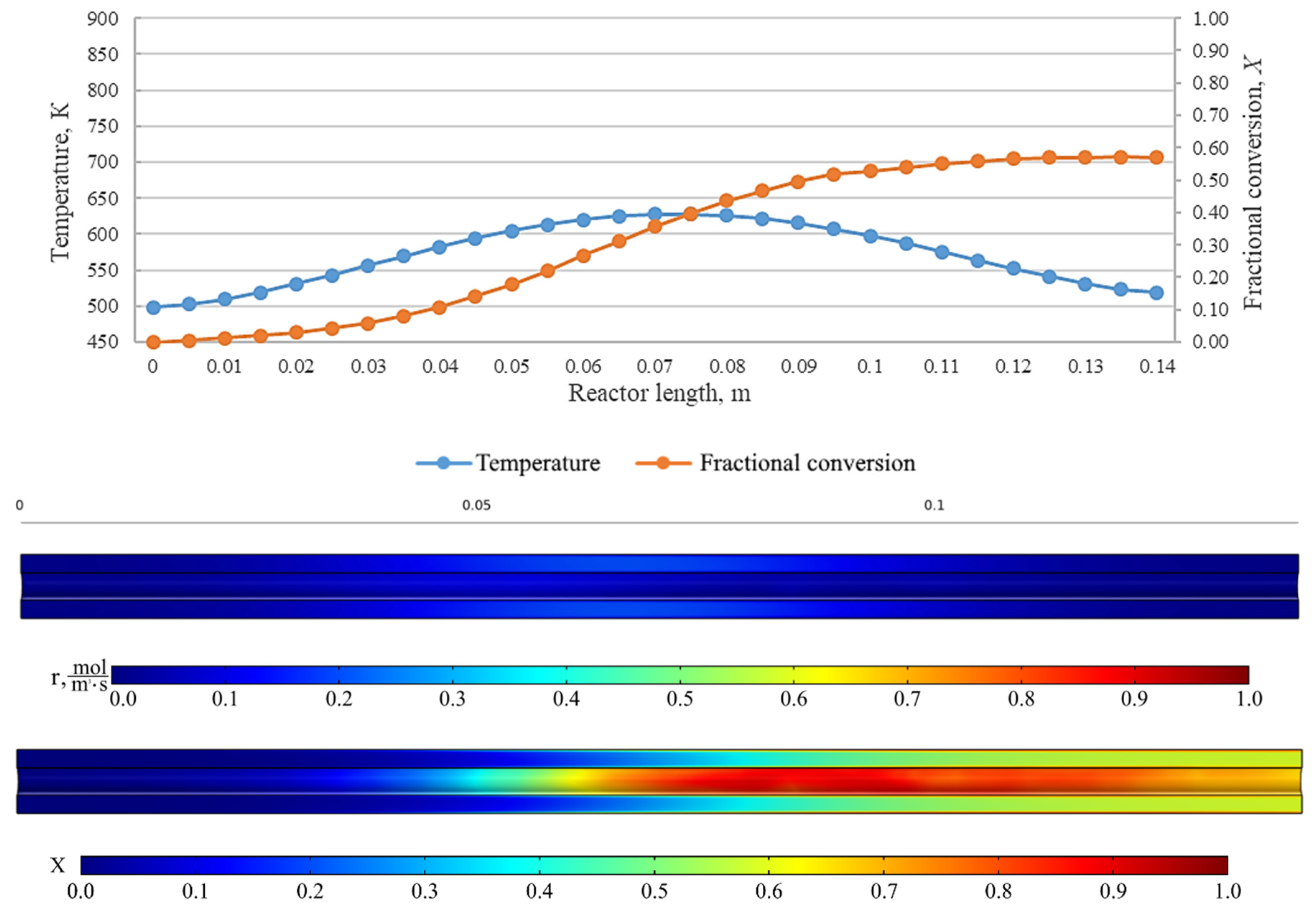 Computation 08 00089 g009 550