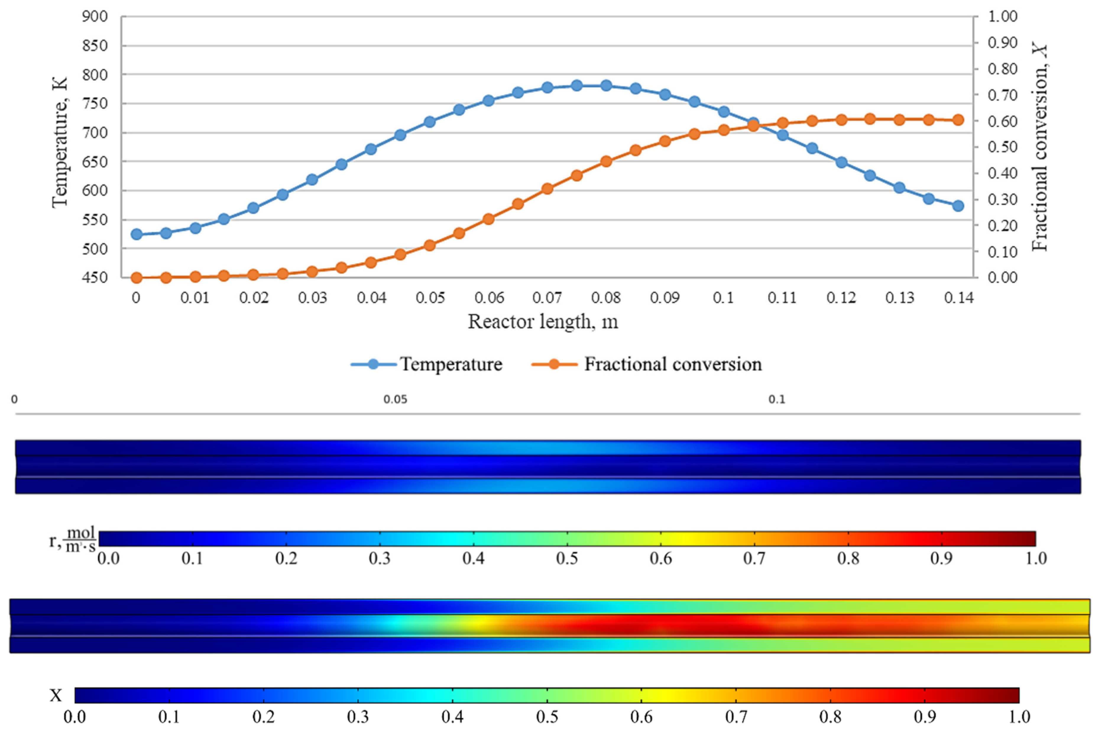 Computation 08 00089 g011 550