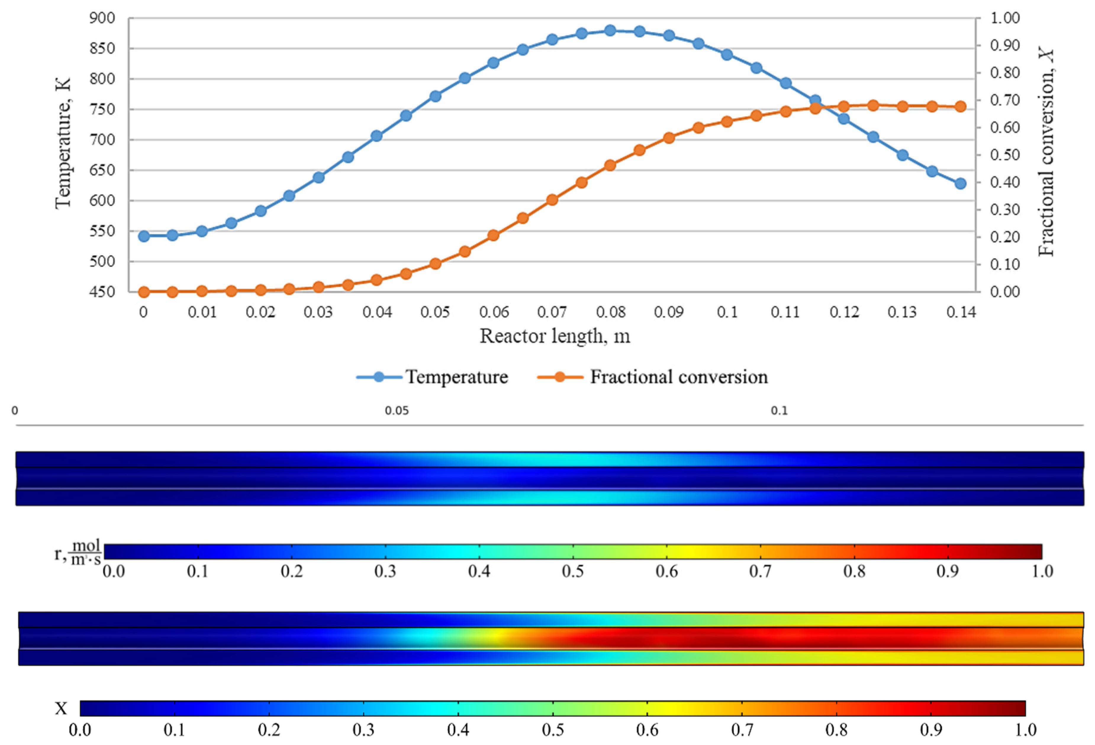Computation 08 00089 g013 550