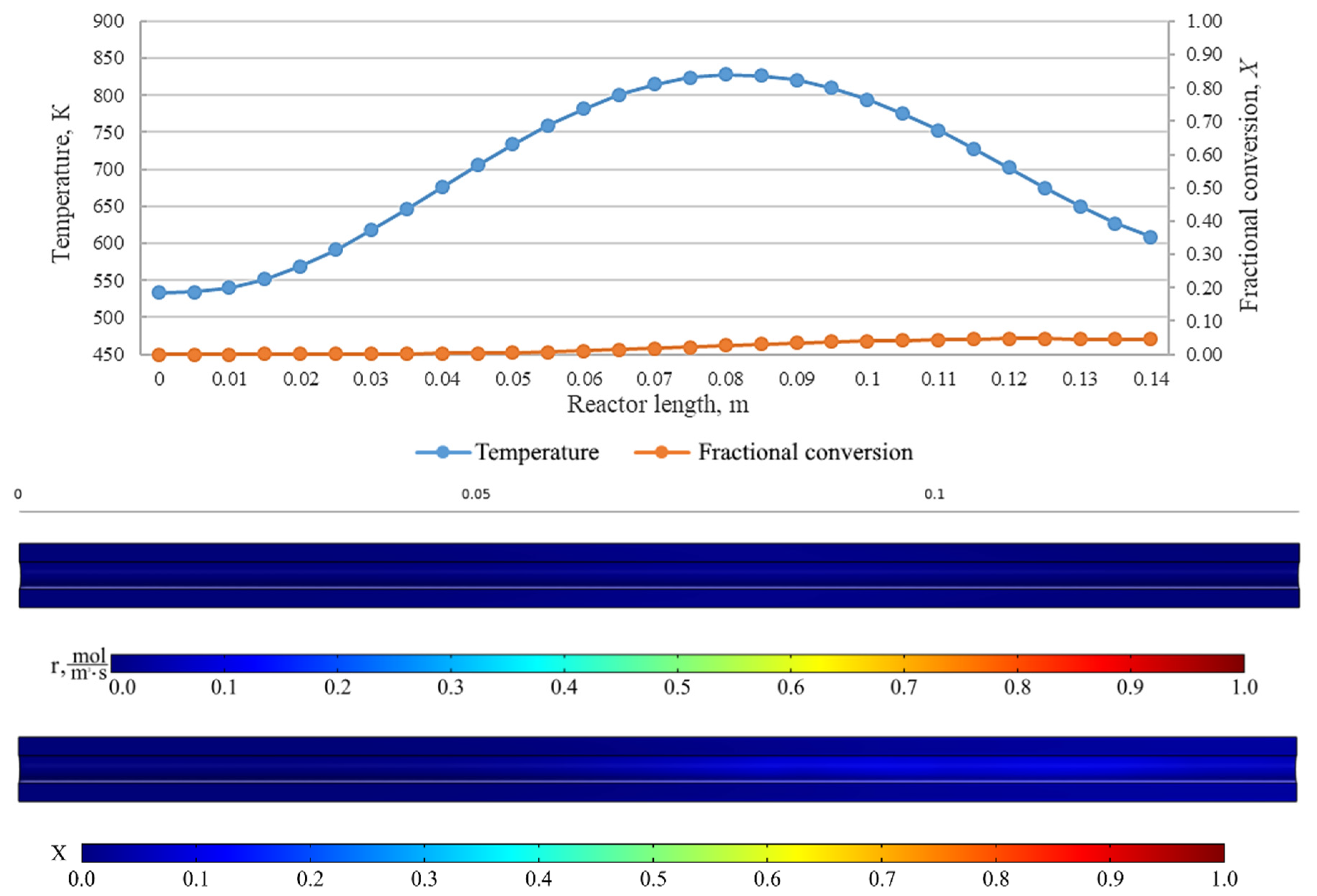 Computation 08 00089 g017 550