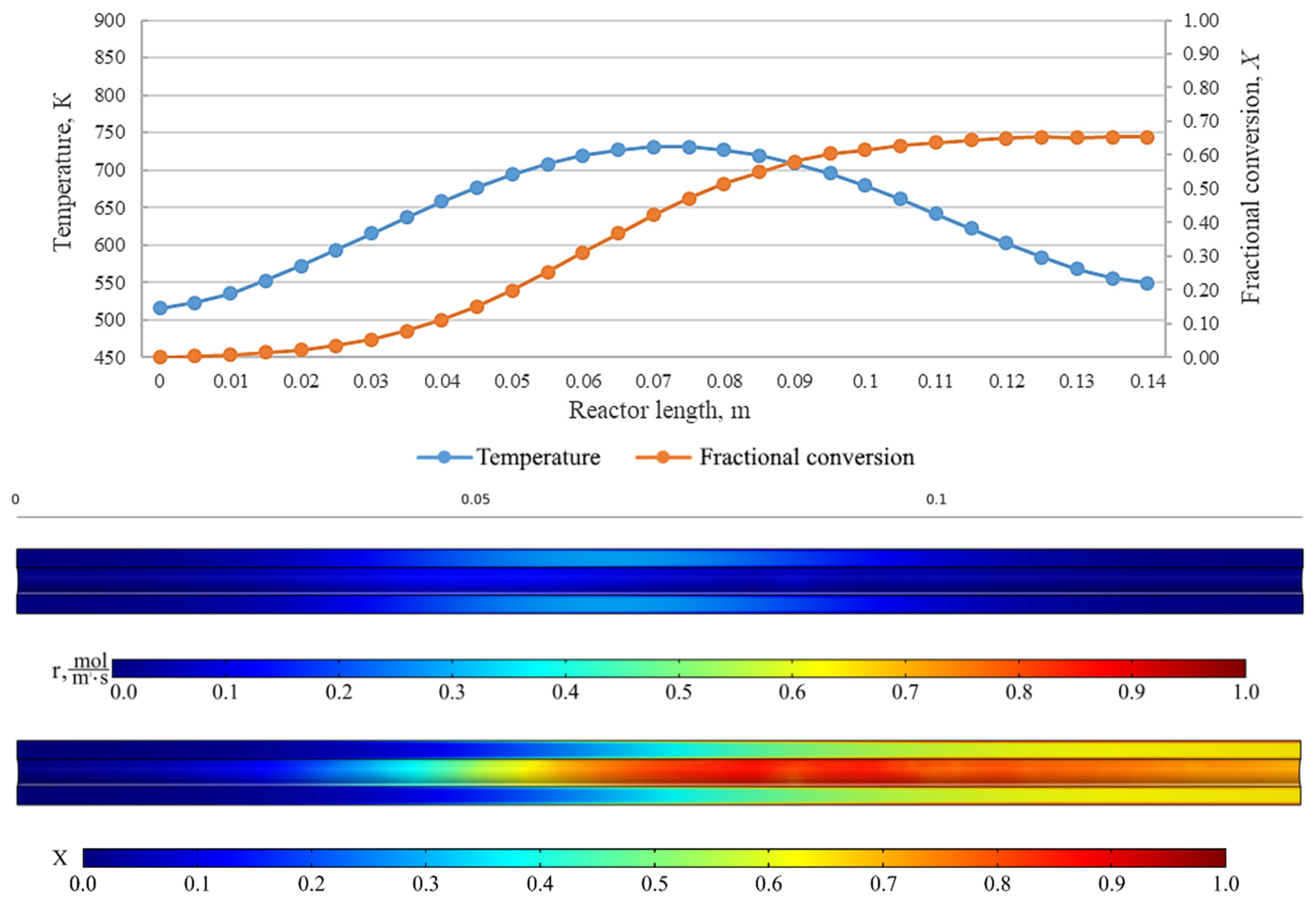 Computation 08 00089 g018 550