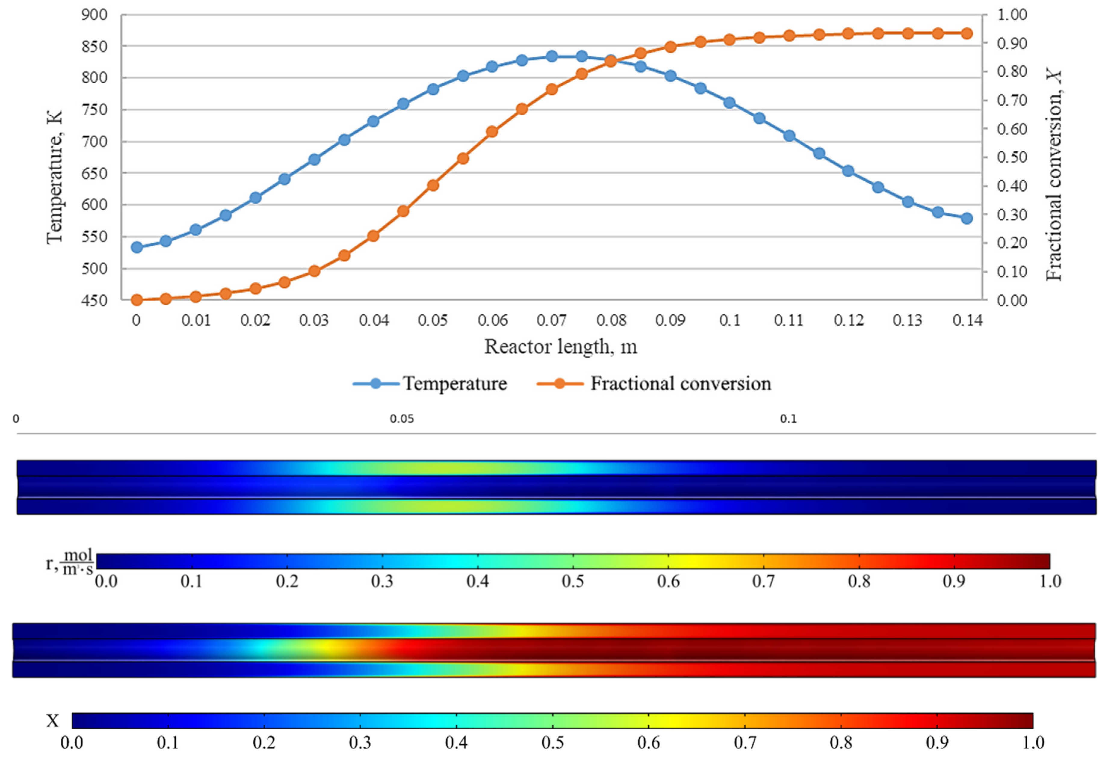 Computation 08 00089 g020 550
