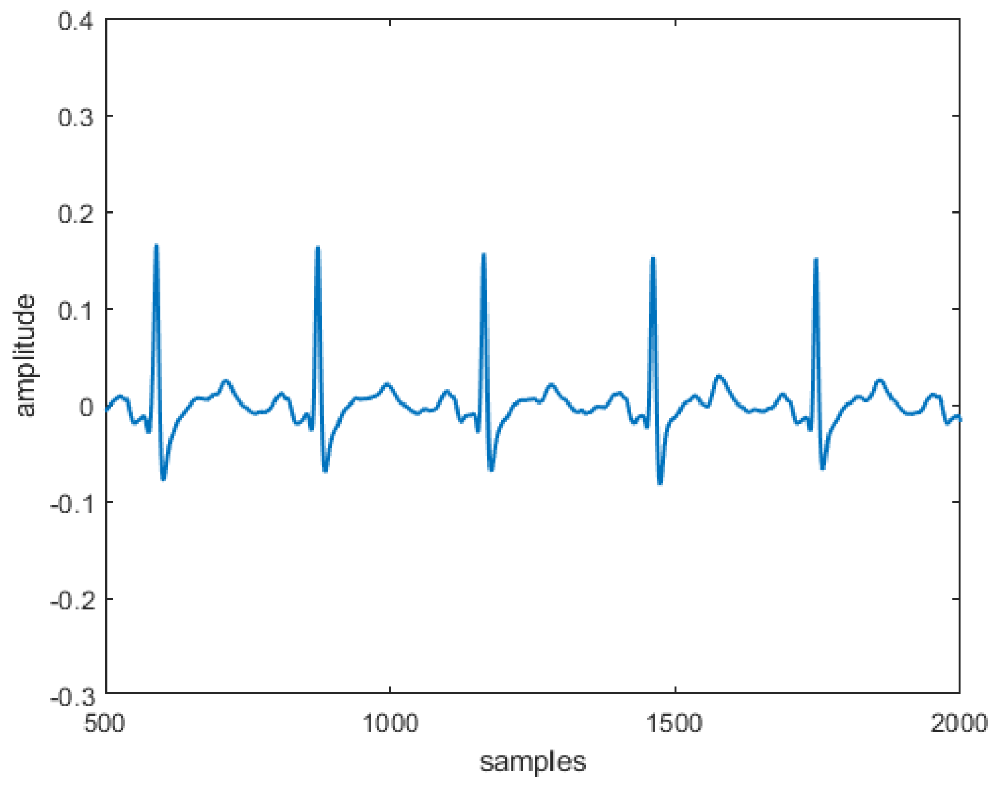 Computation 08 00092 g005