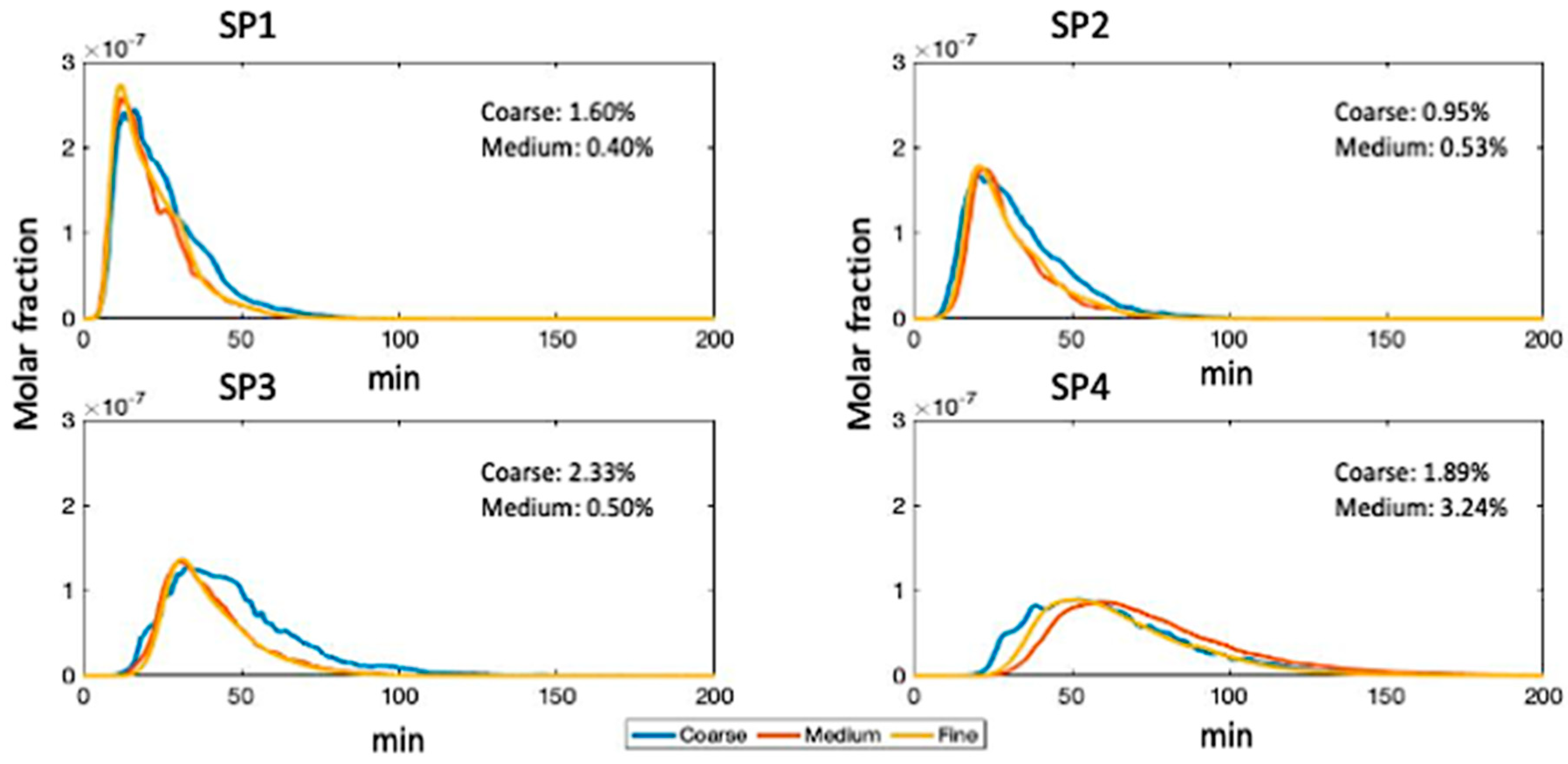 Computation 08 00094 g002 Computation 08 00094 g002