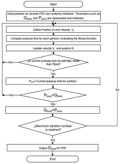 Computation | An Open Access Journal from MDPI