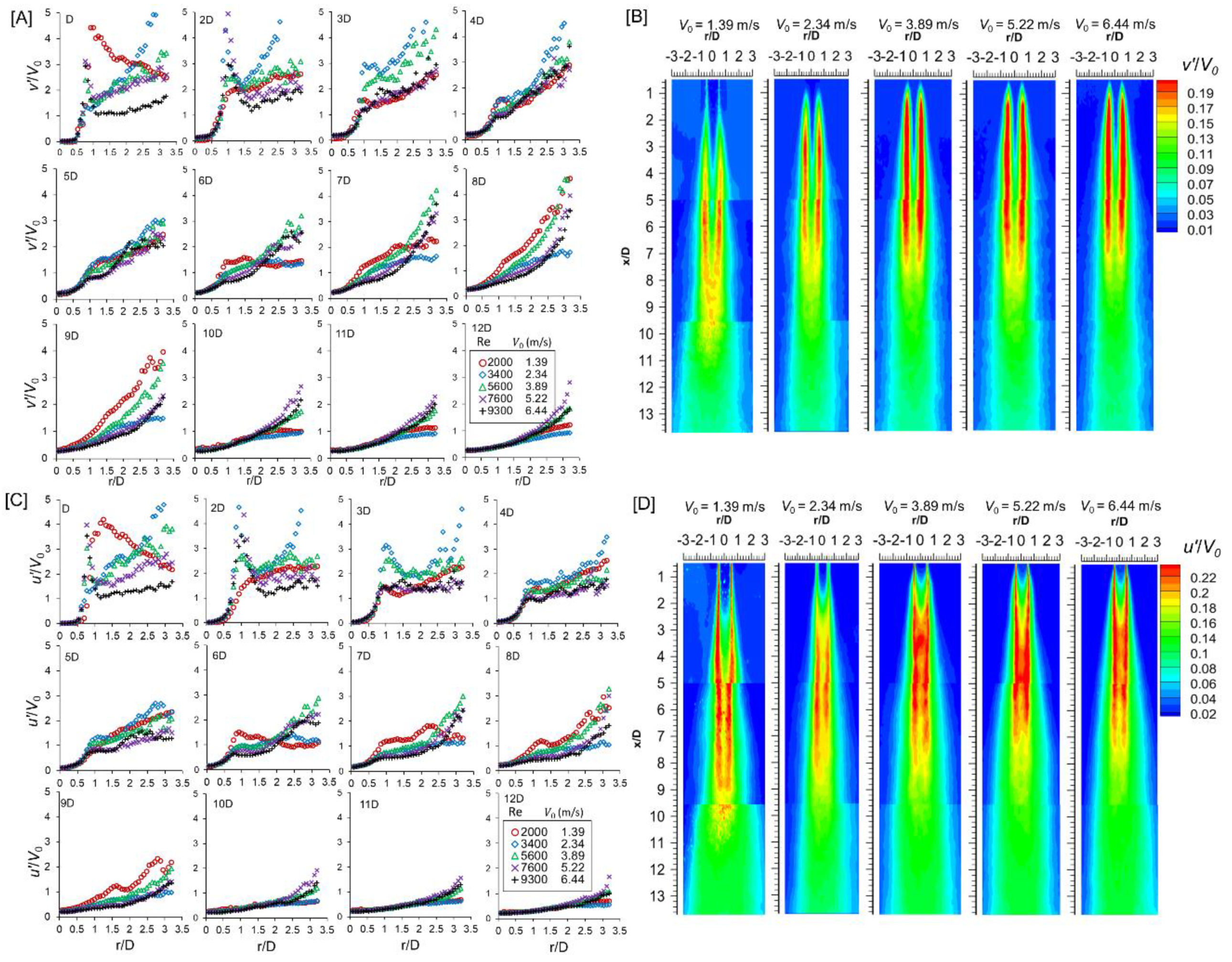 Computation 08 00100 g007 Computation 08 00100 g007