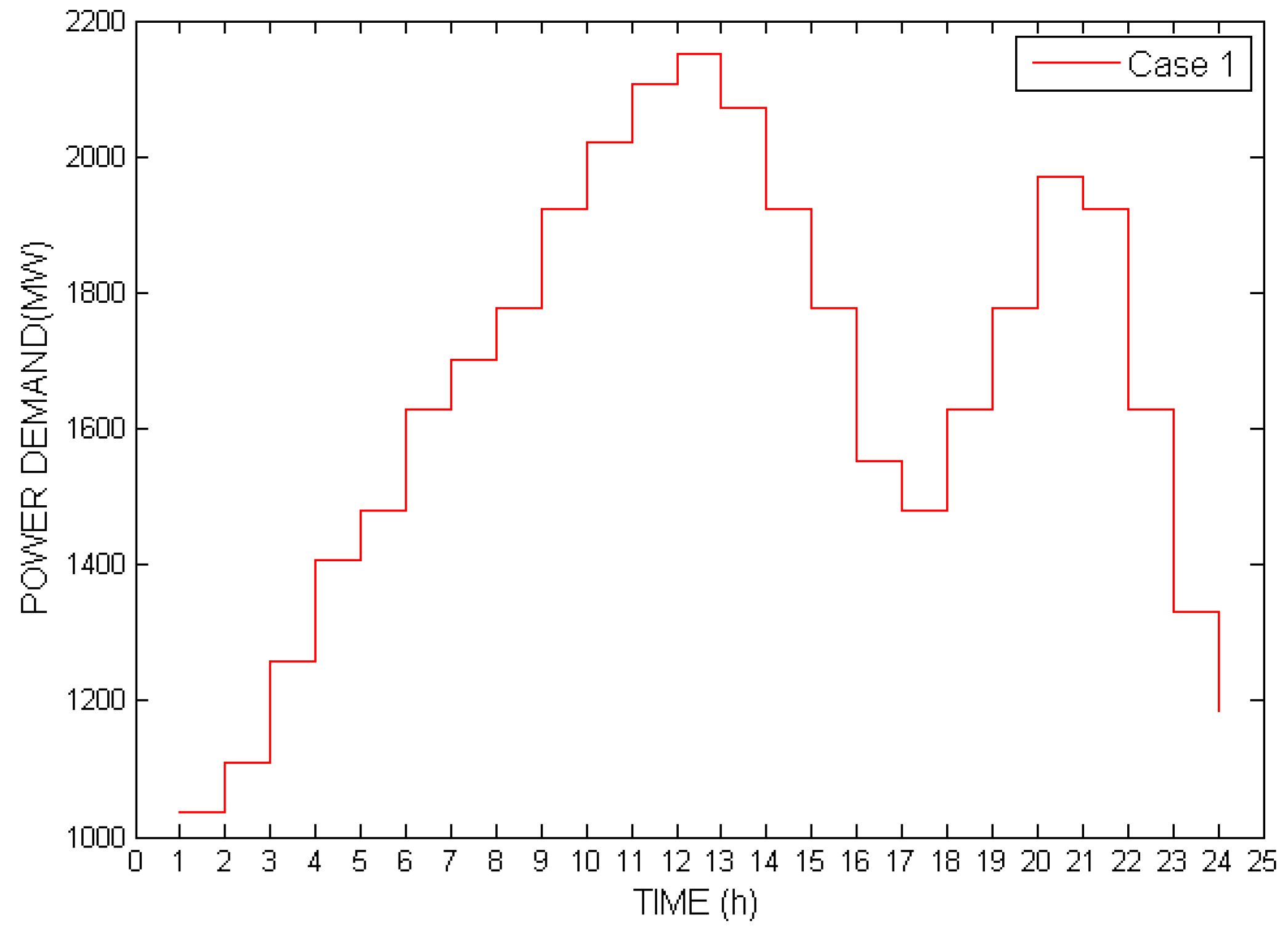 Computation 08 00101 g001 Computation 08 00101 g001