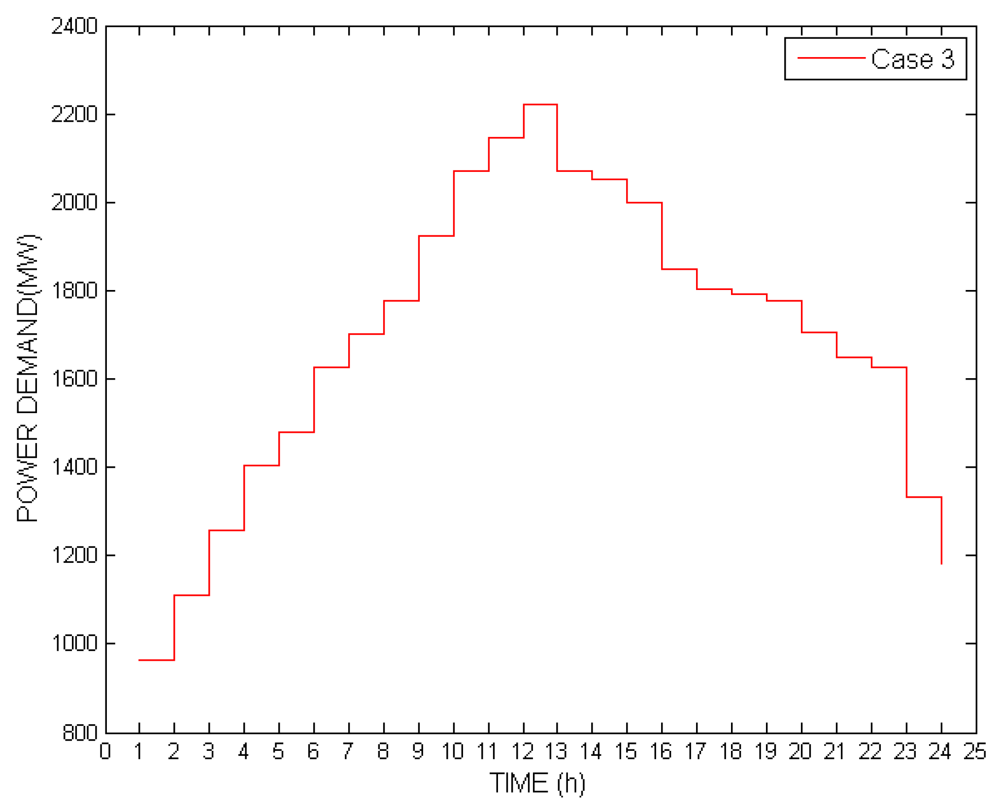 Computation 08 00101 g003 Computation 08 00101 g003