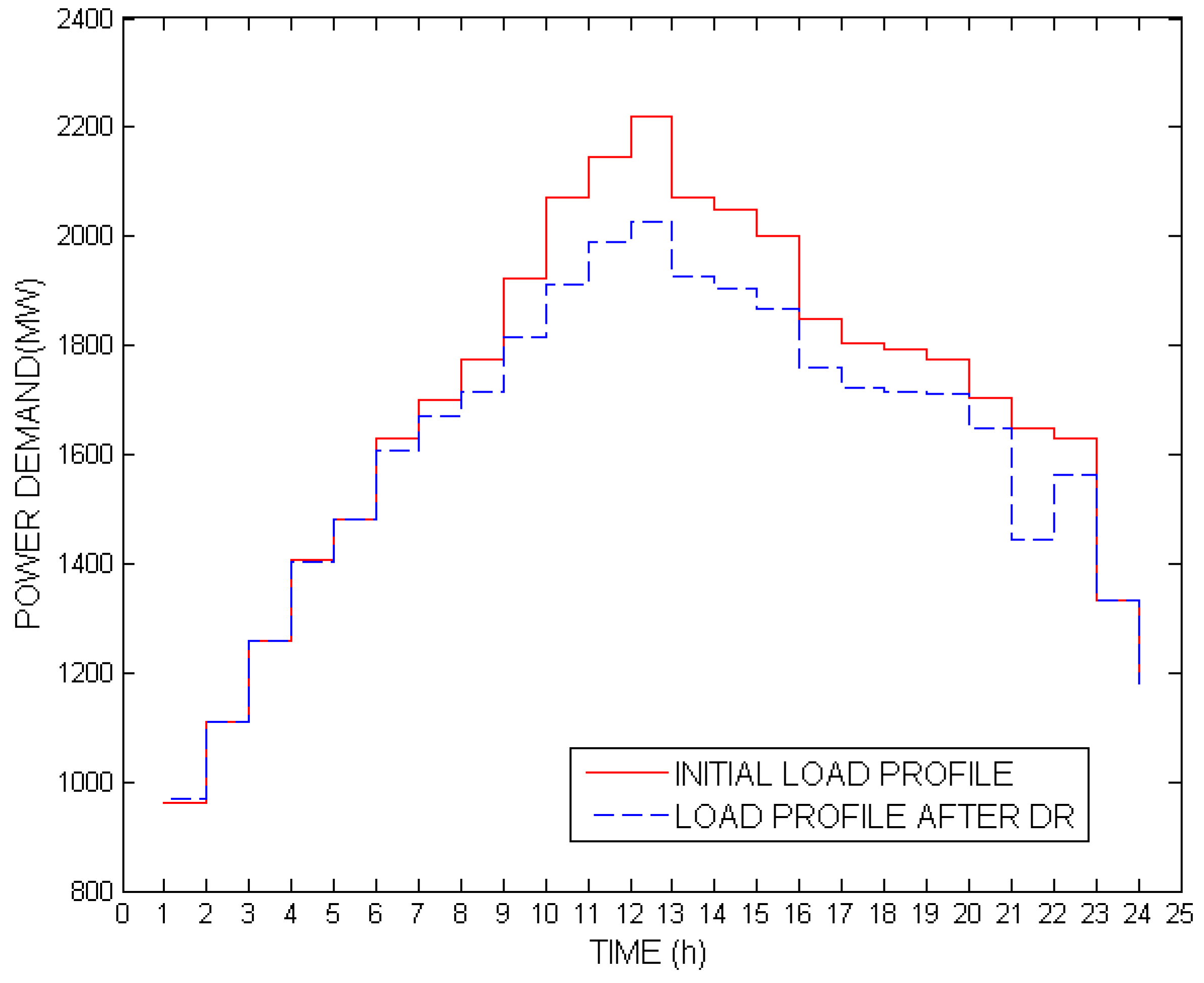 Computation 08 00101 g009 Computation 08 00101 g009