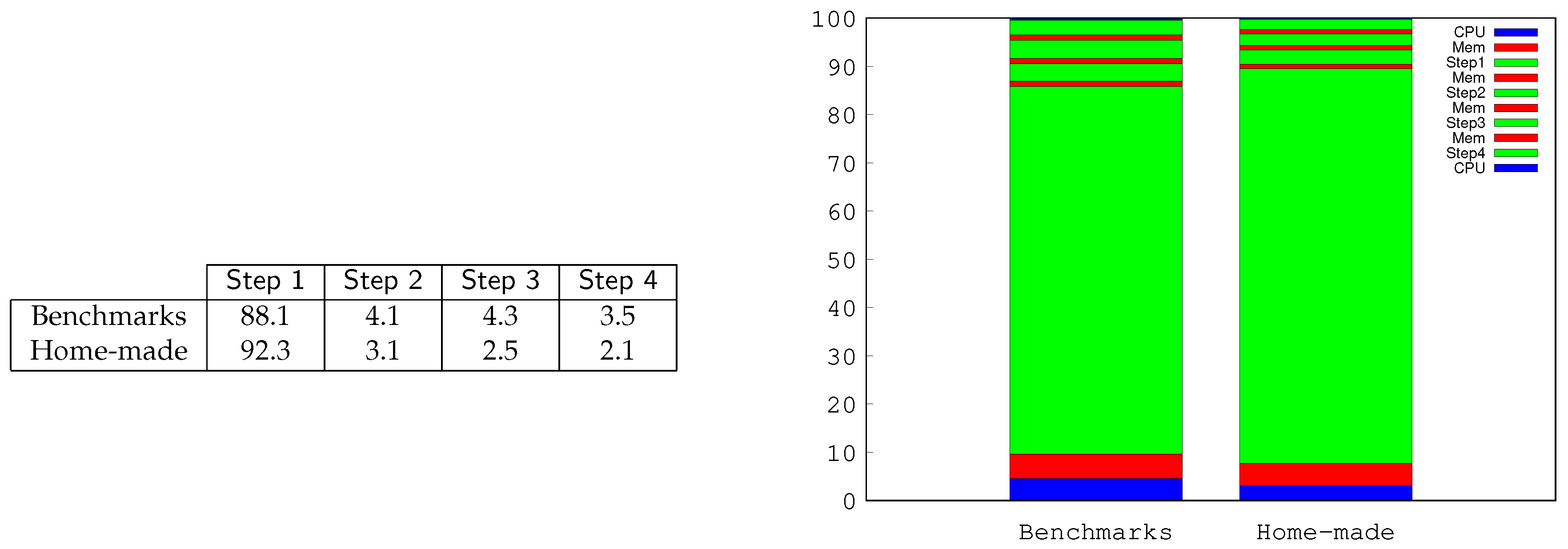 Computation 08 00103 g007