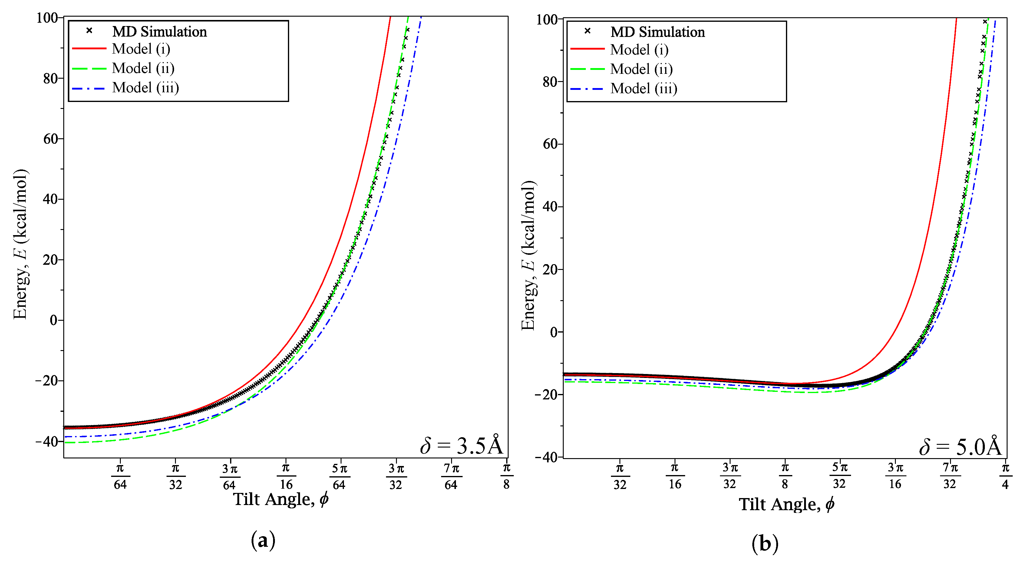 Computation 08 00107 g004