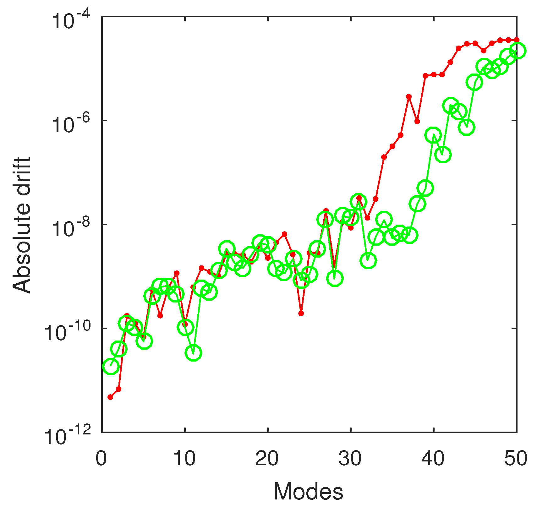 Computation 09 00002 g009 Computation 09 00002 g009