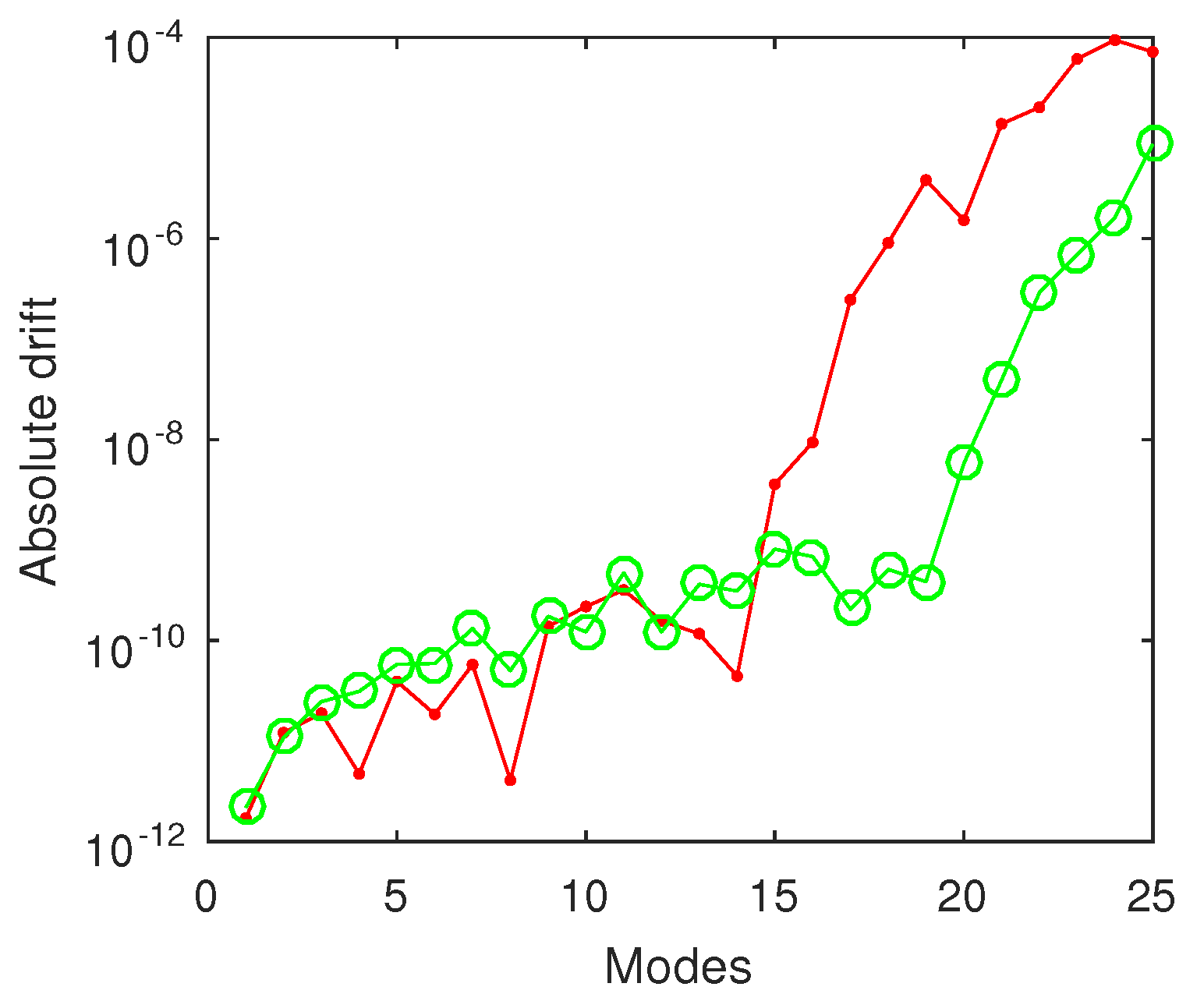 Computation 09 00002 g011 Computation 09 00002 g011