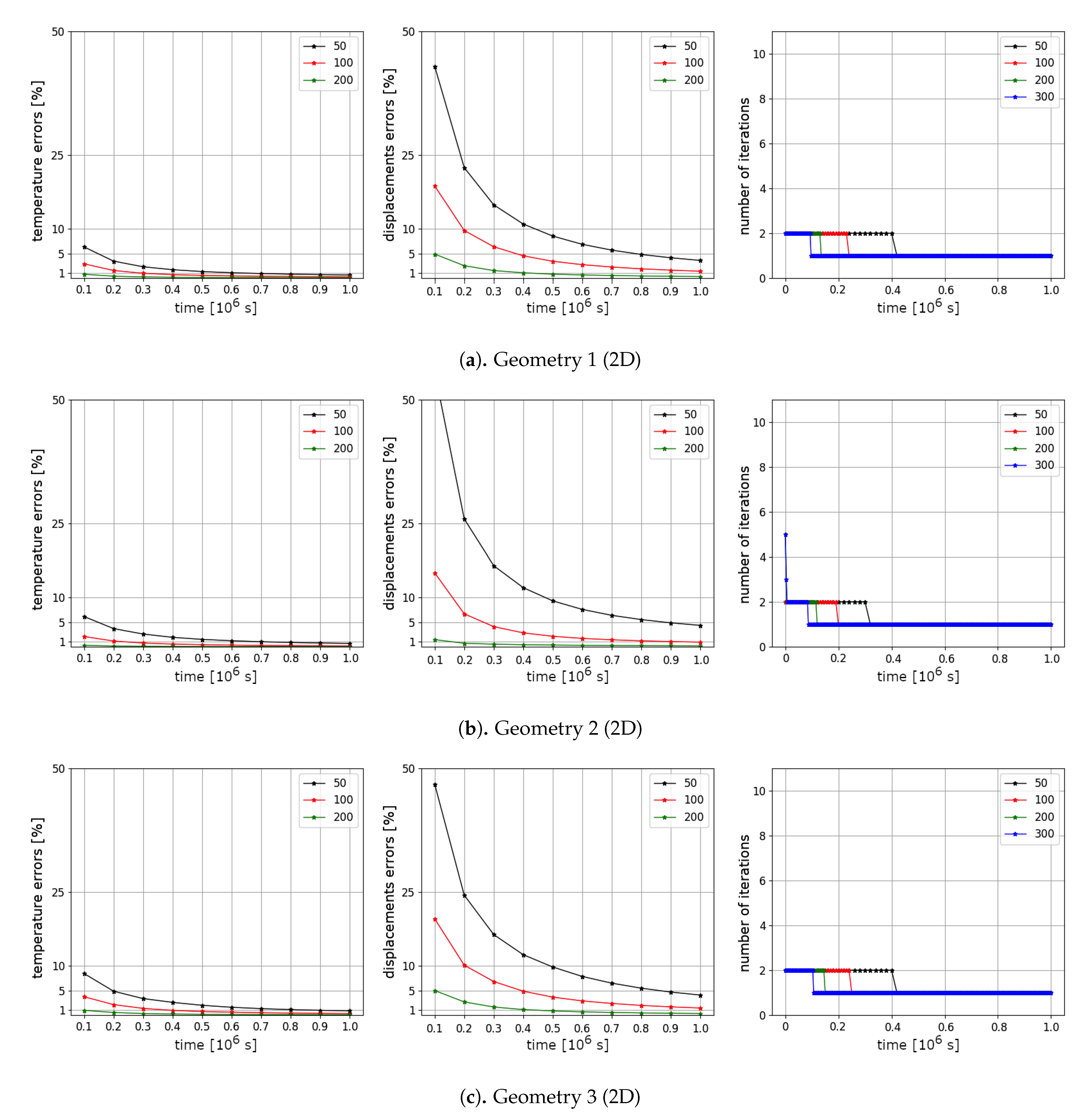 Computation 09 00005 g008