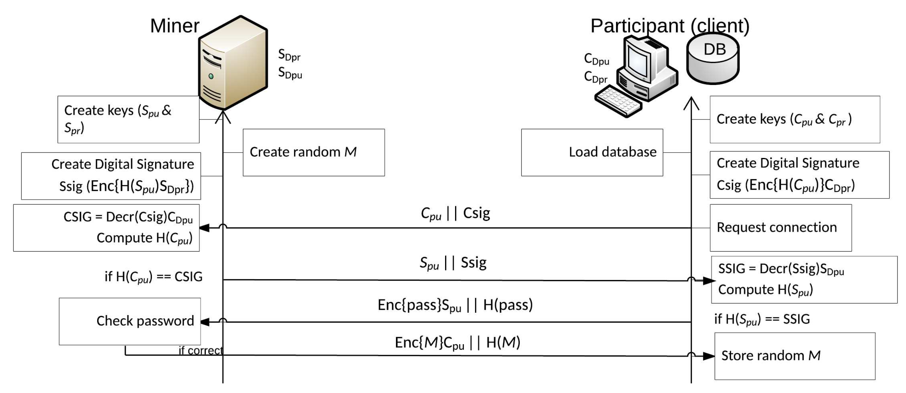 Computation 09 00006 g003