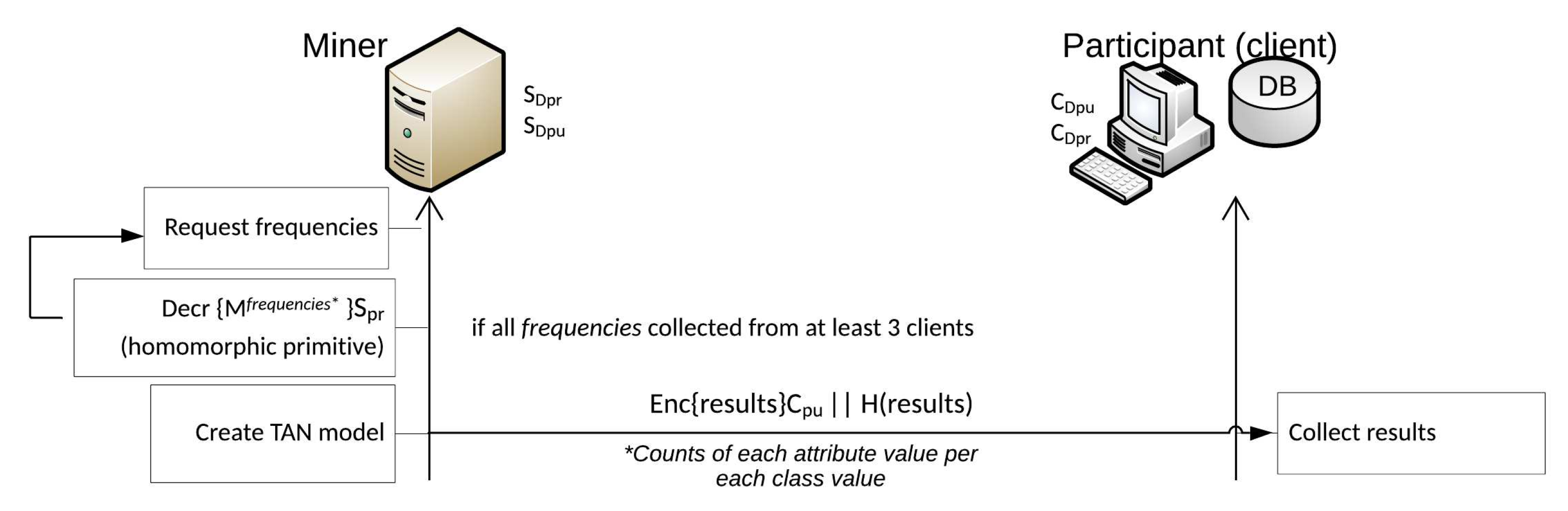 Computation 09 00006 g006