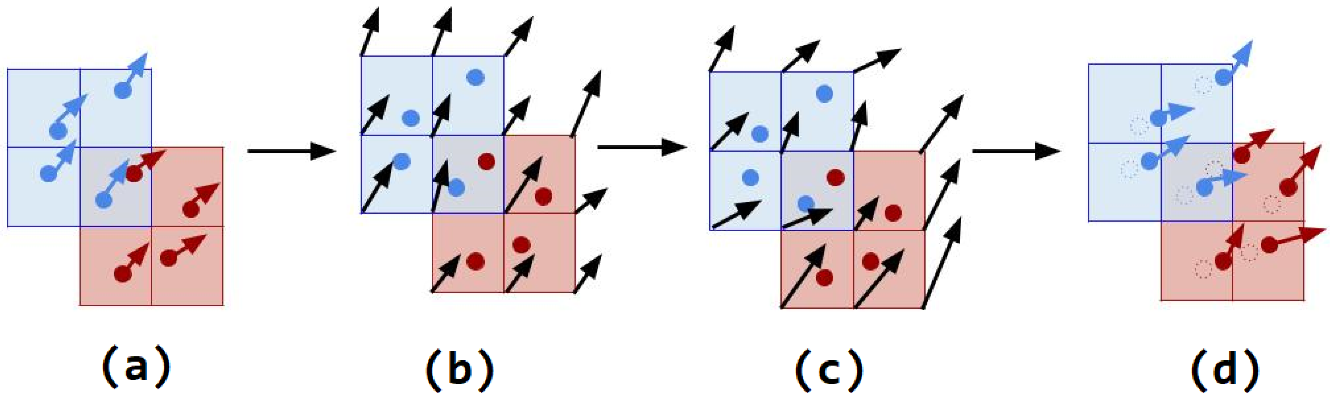 Computation 09 00008 g003 Computation 09 00008 g003