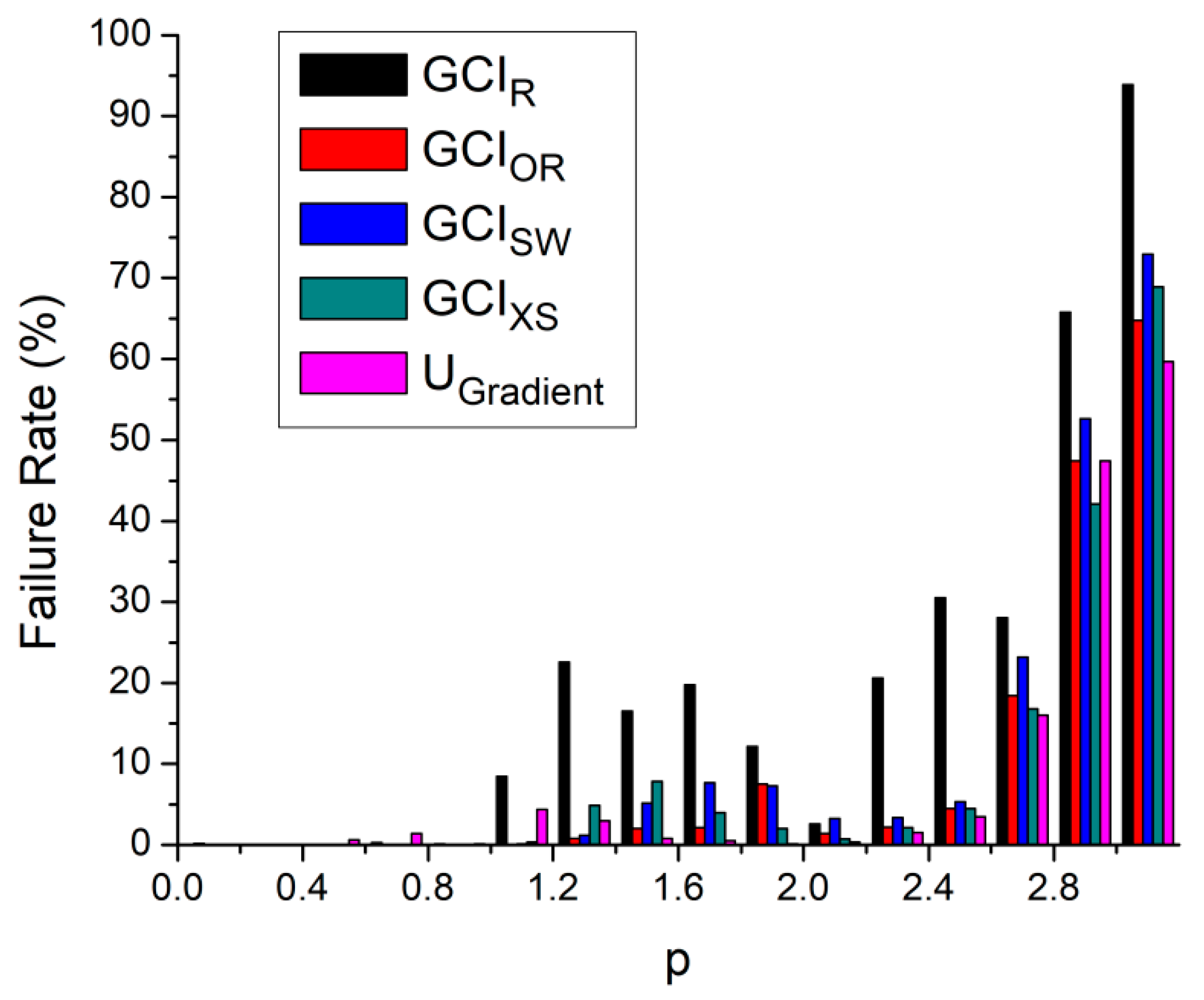 Computation 09 00010 g003