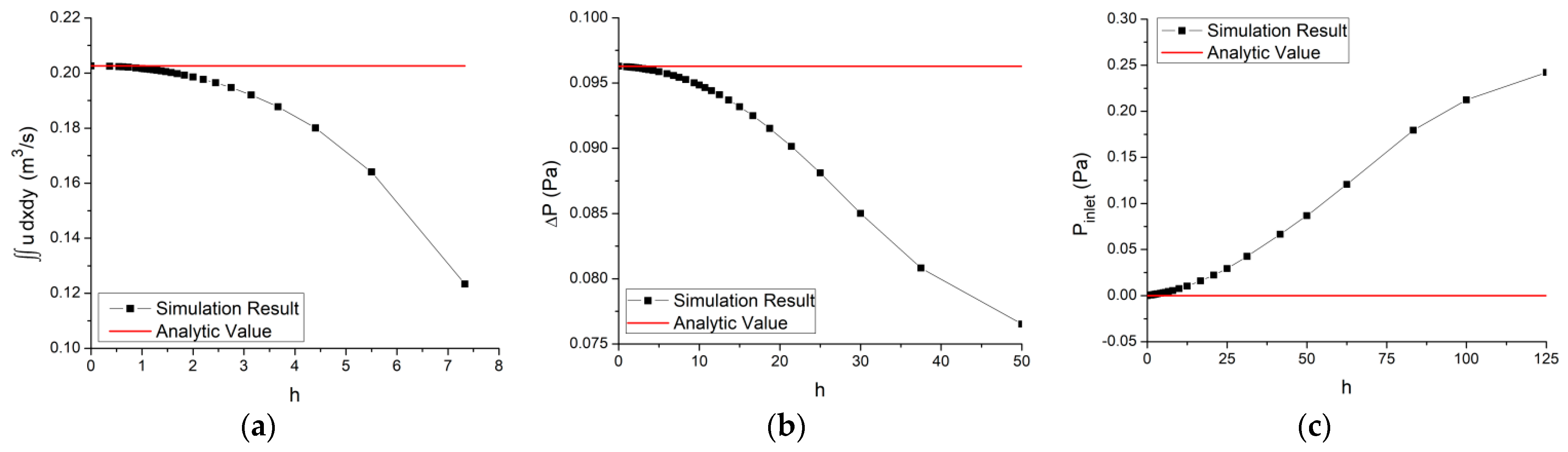 Computation 09 00010 g005