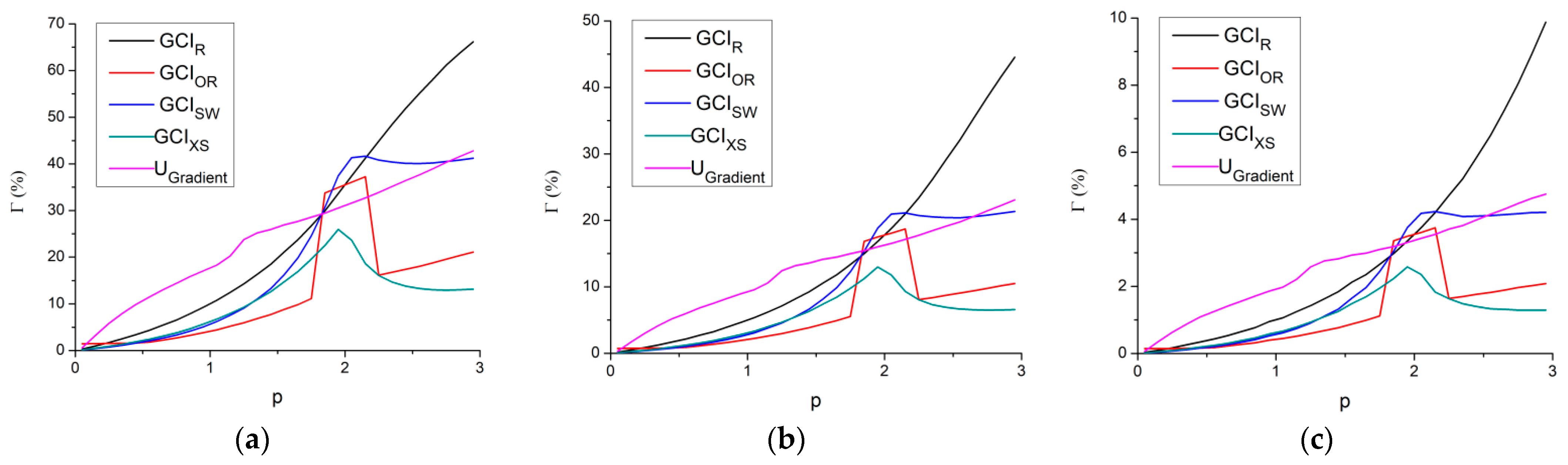 Computation 09 00010 g006