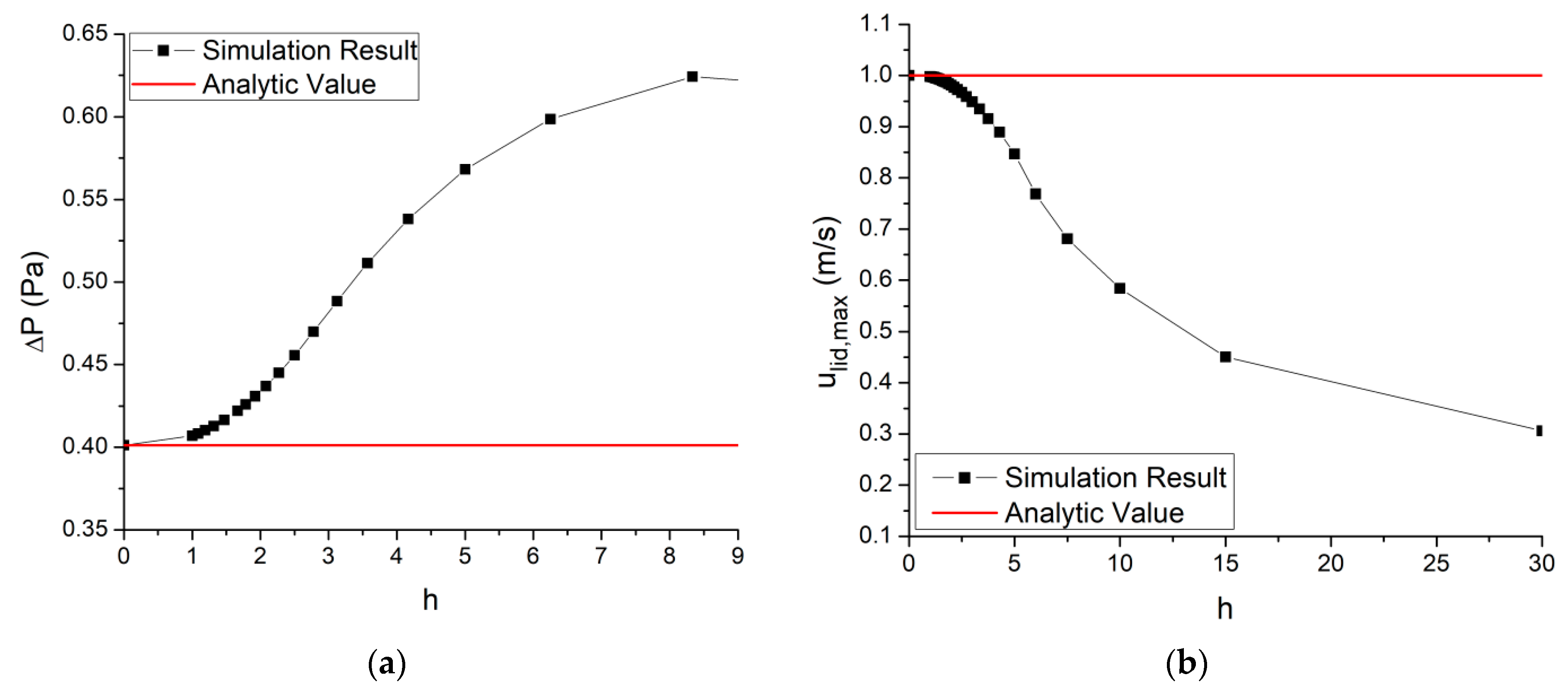 Computation 09 00010 g007