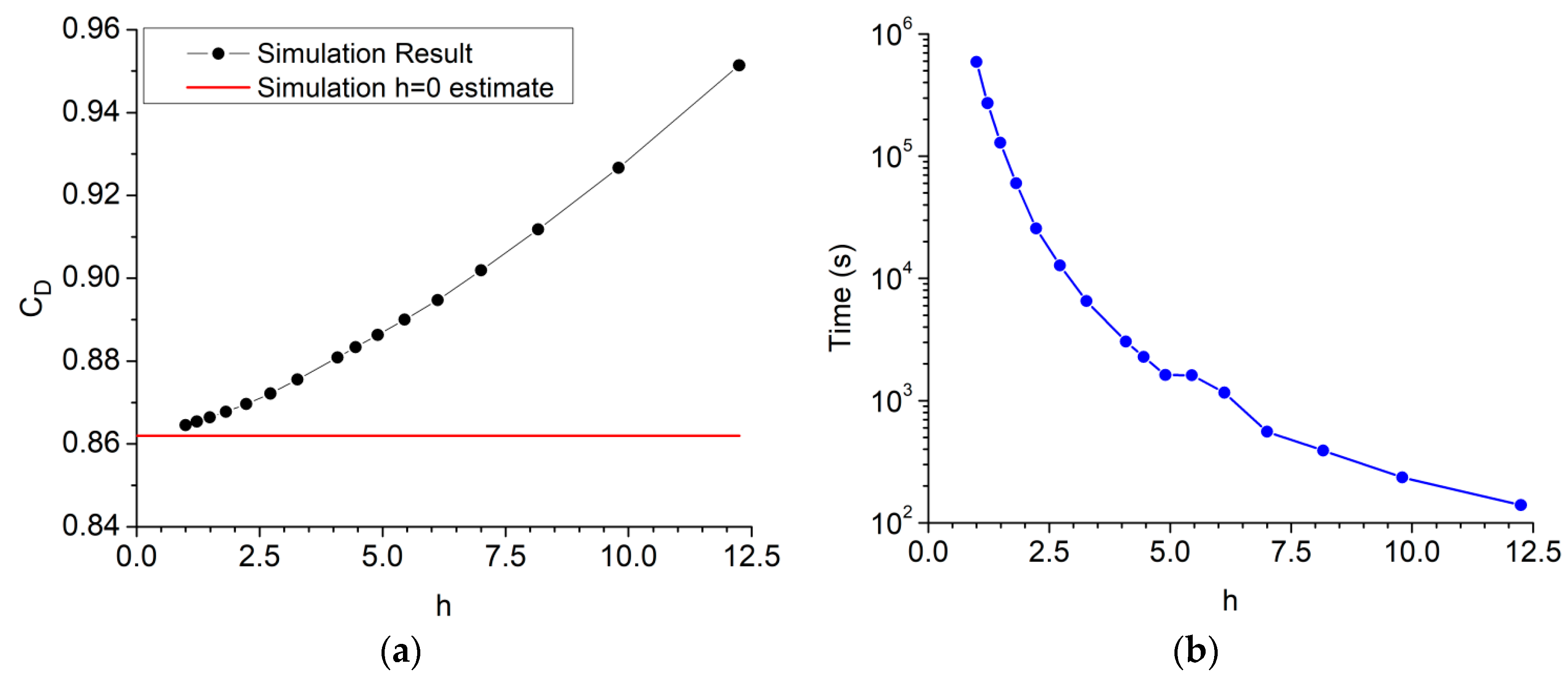 Computation 09 00010 g009