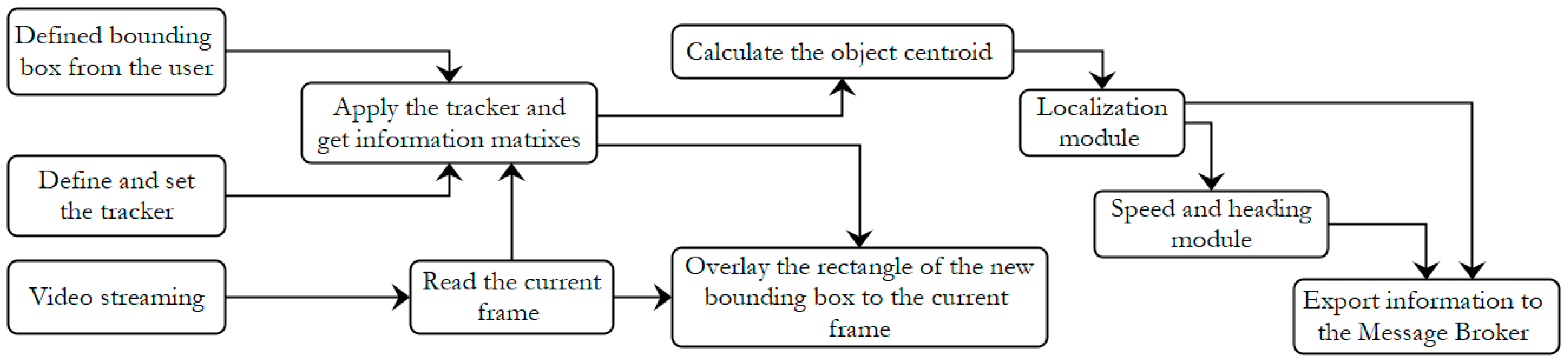 Computation 09 00012 g004 Computation 09 00012 g004