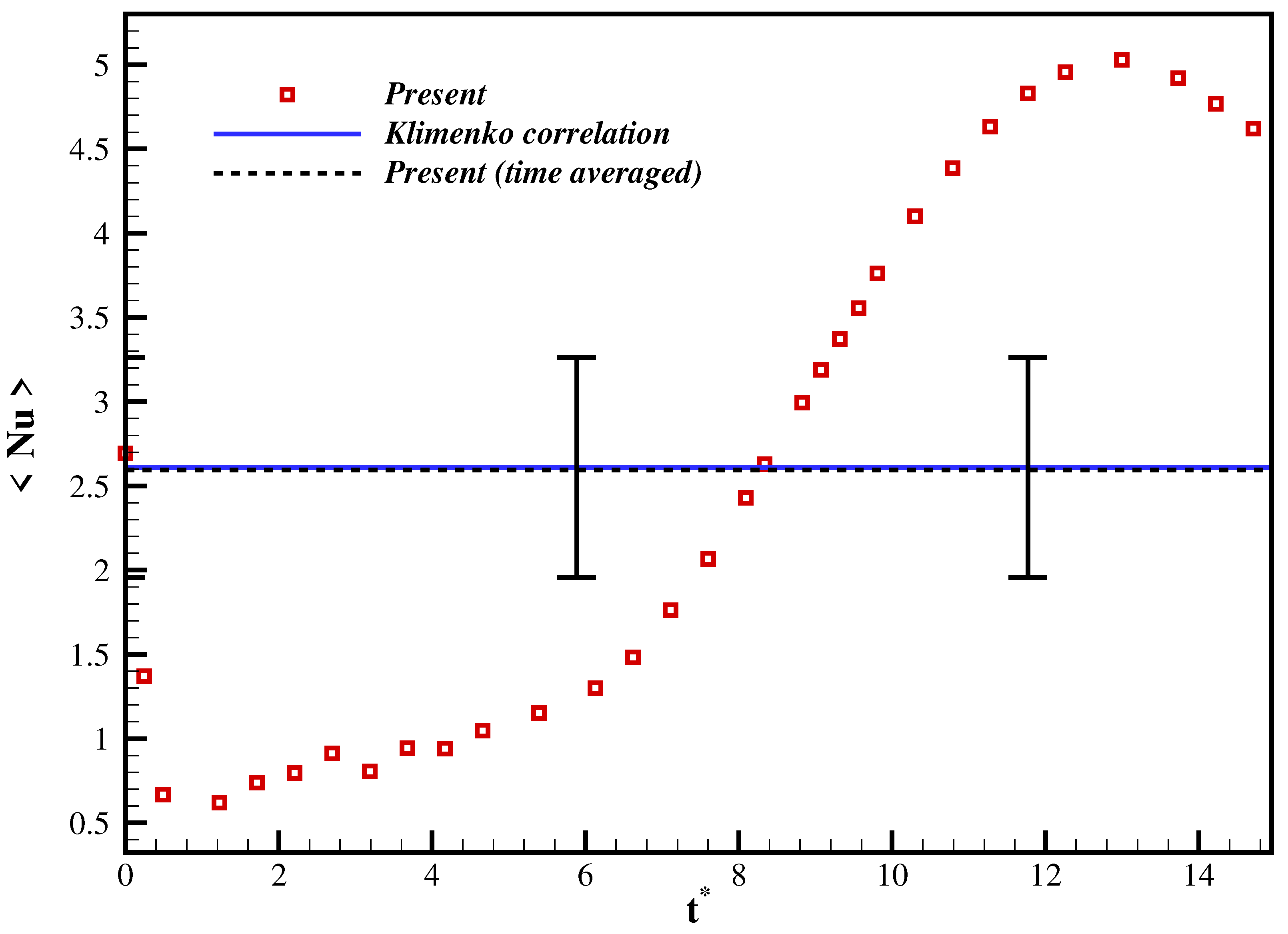Computation 09 00013 g007