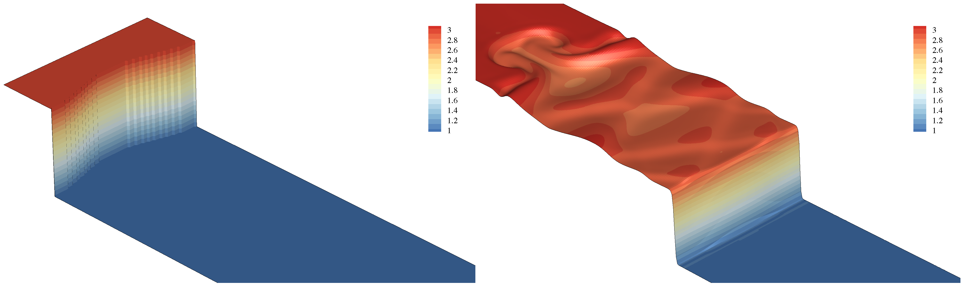 Computation 09 00013 g009