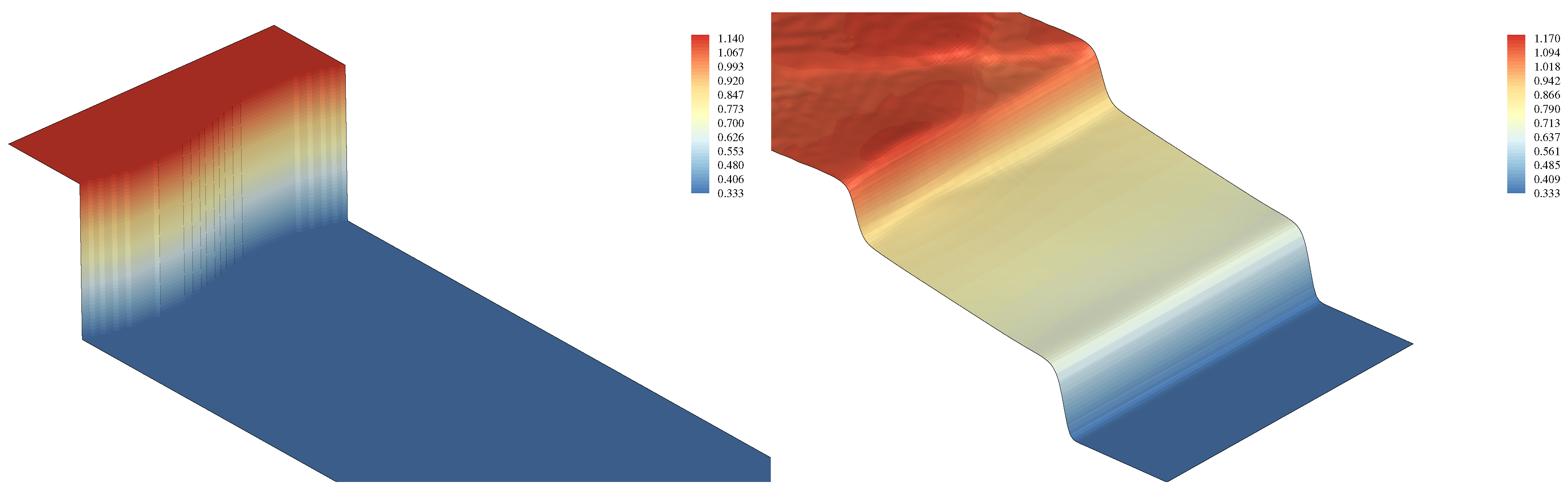 Computation 09 00013 g012