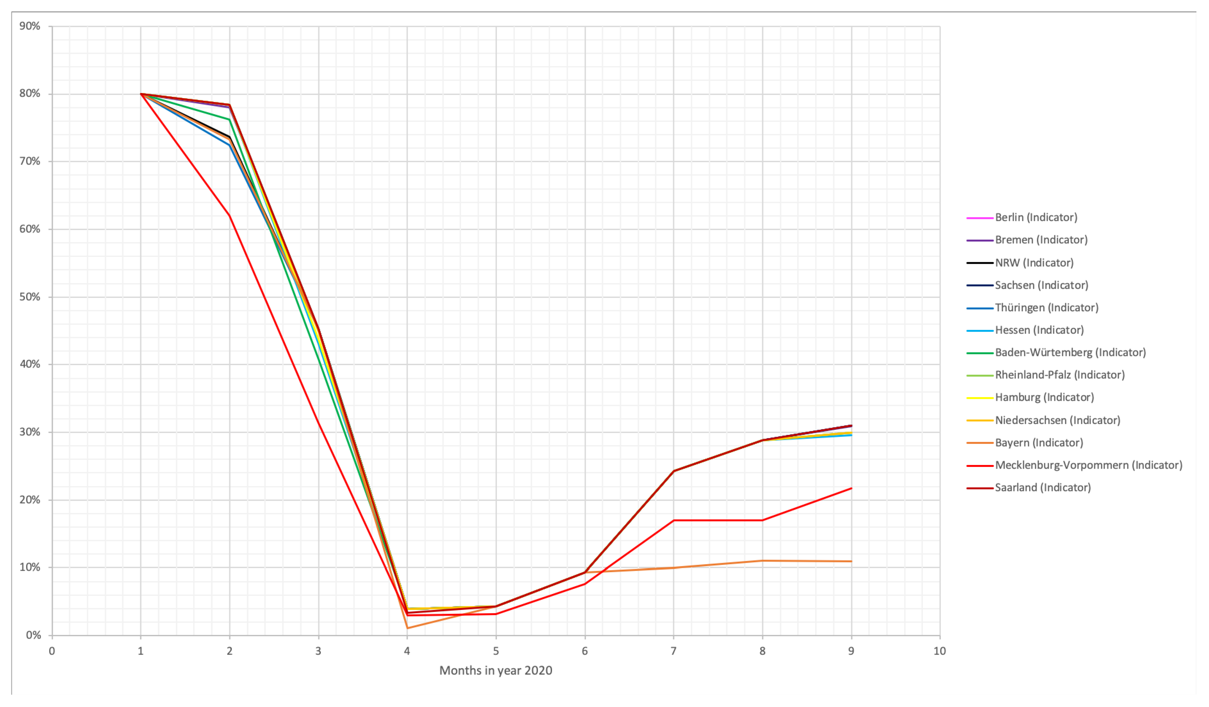 Computation 09 00018 g005