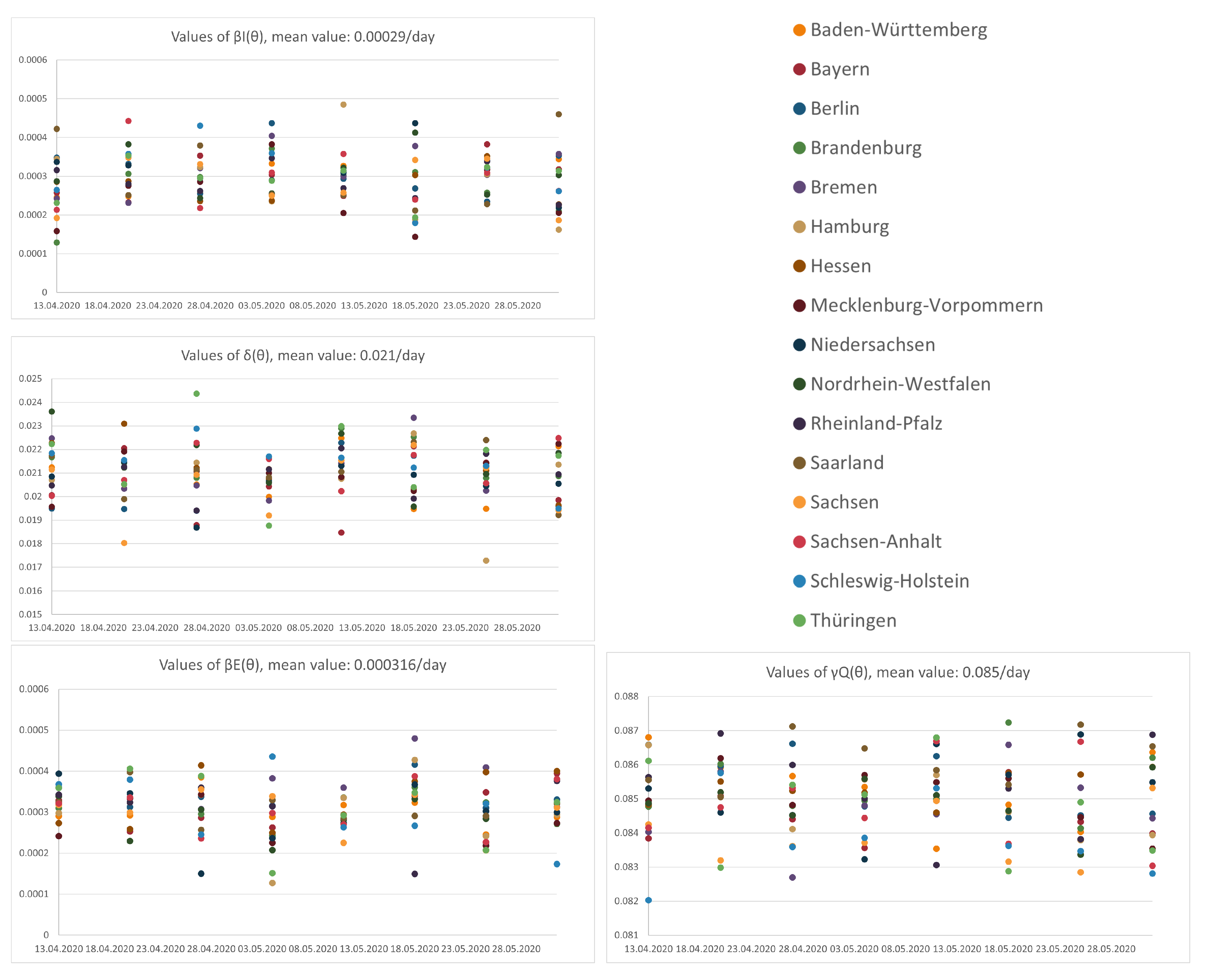 Computation 09 00018 g007